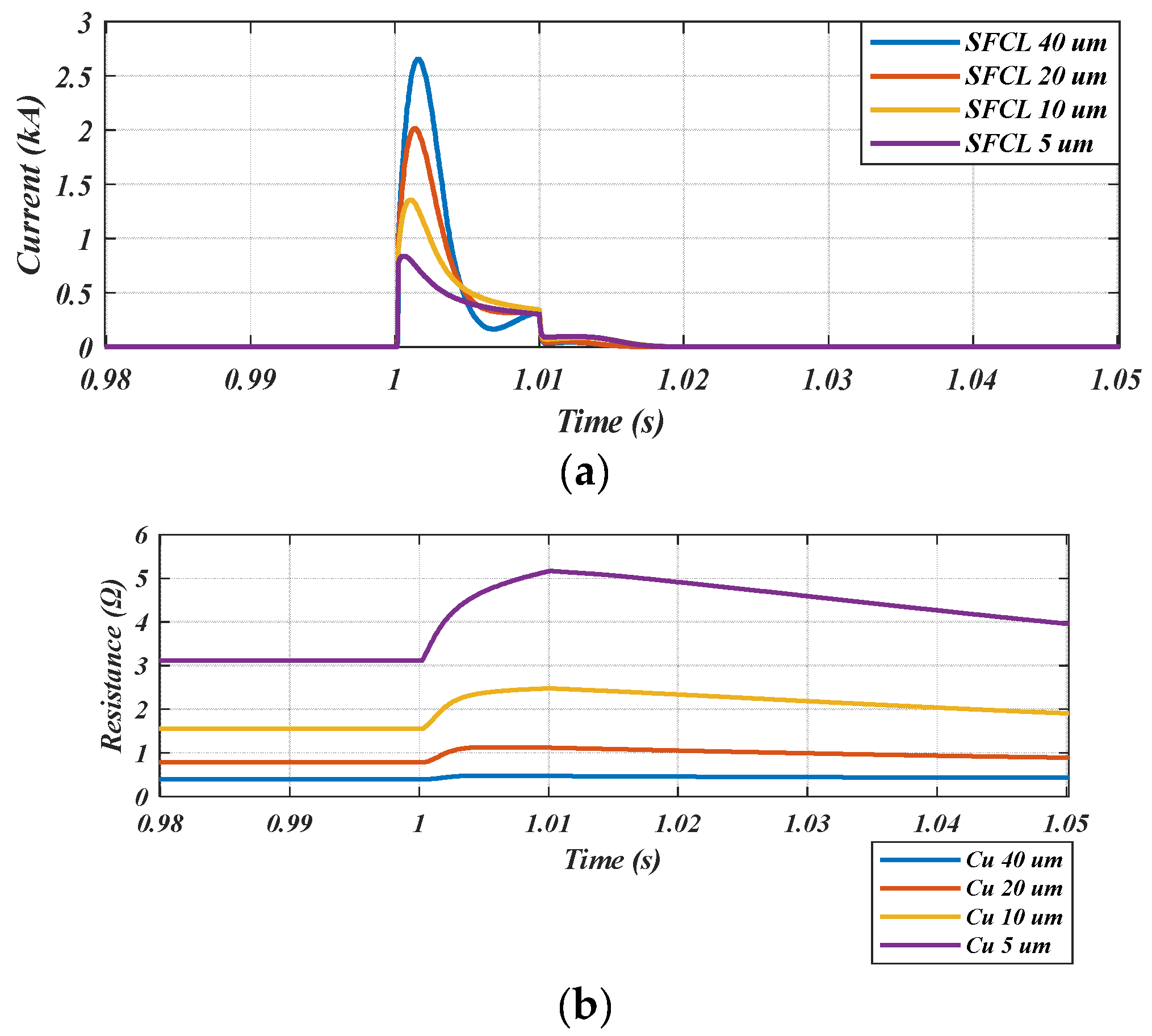 Sustainability 15 07372 g011a