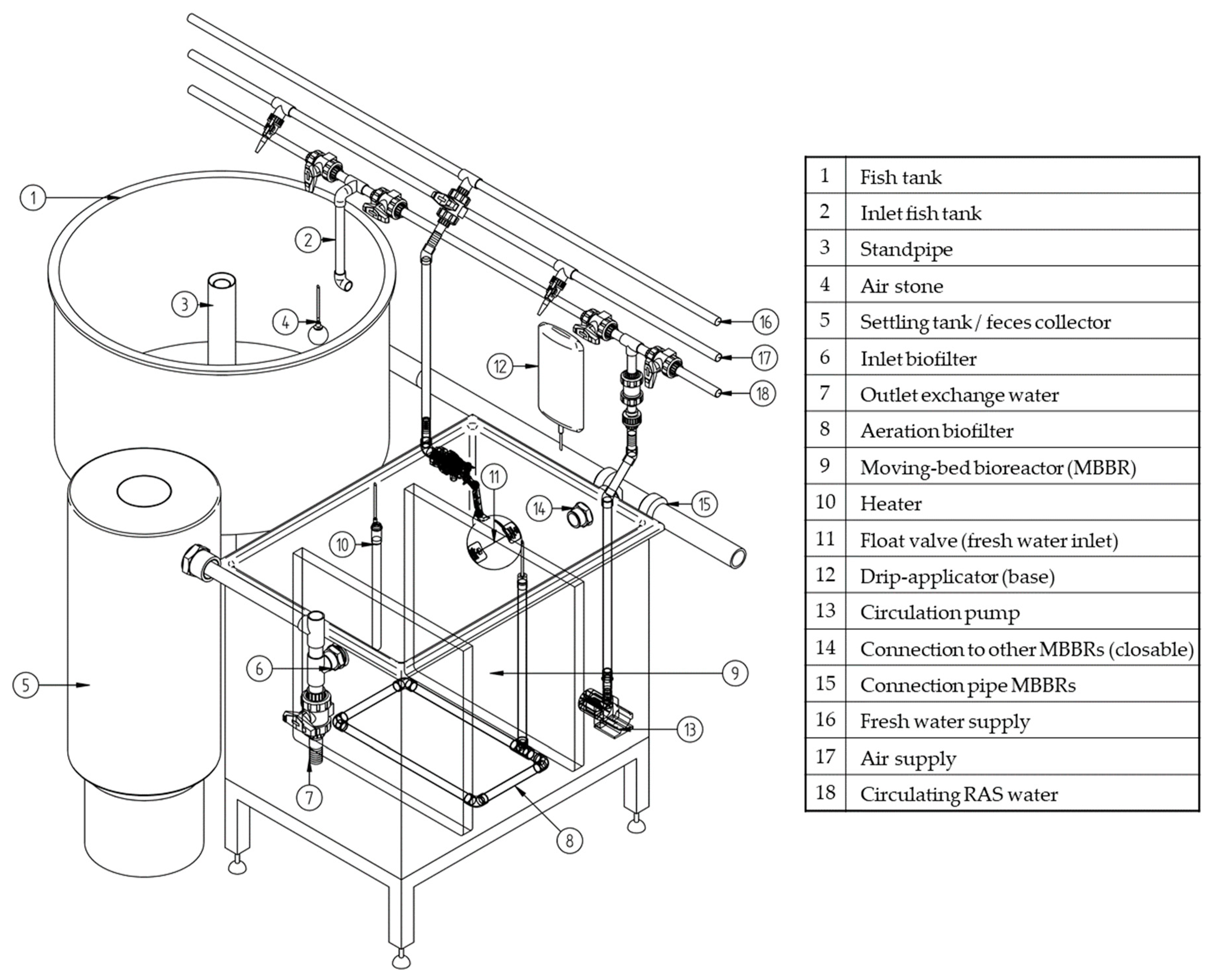 Sustainability 15 07374 g002