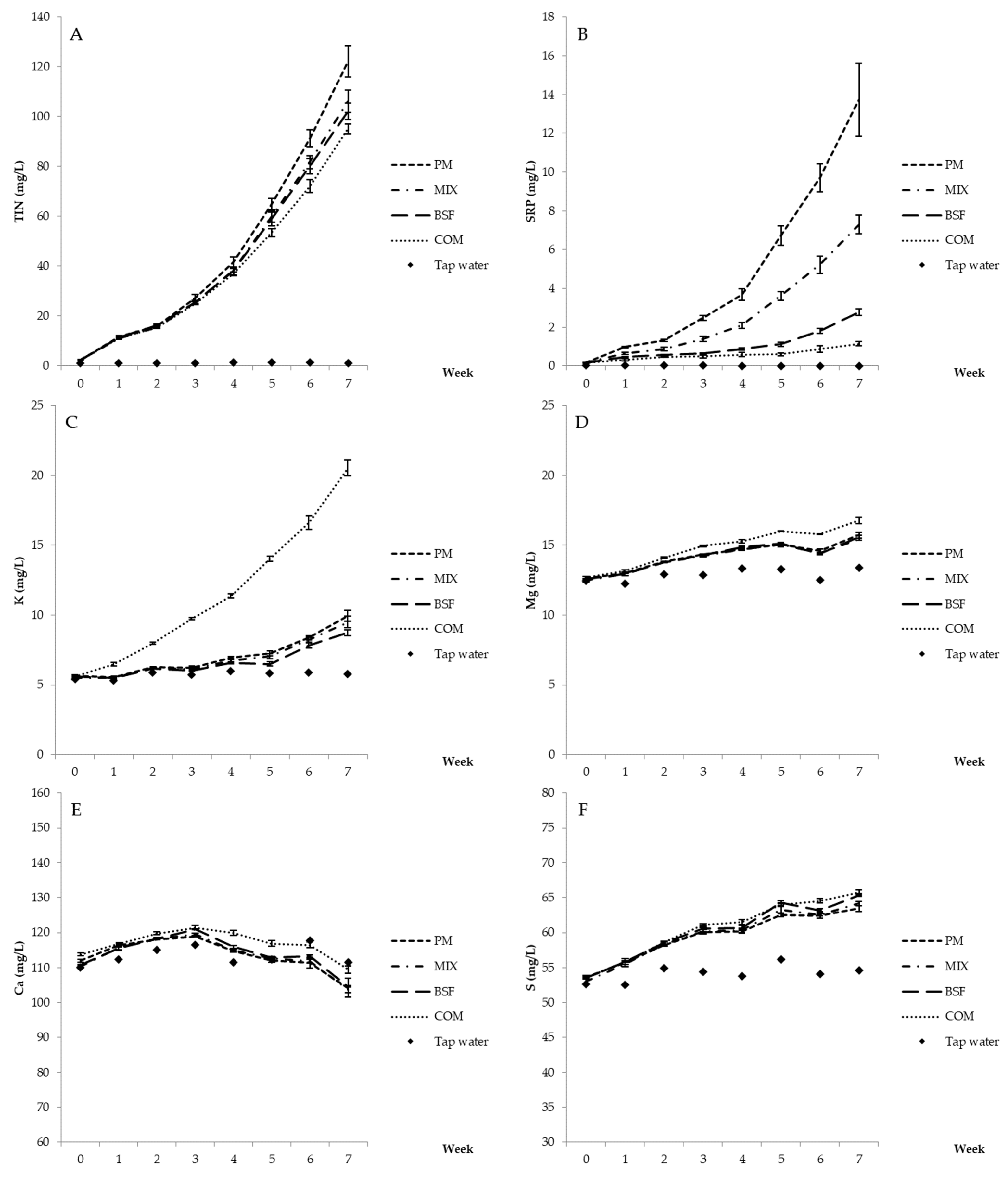 Sustainability 15 07374 g004