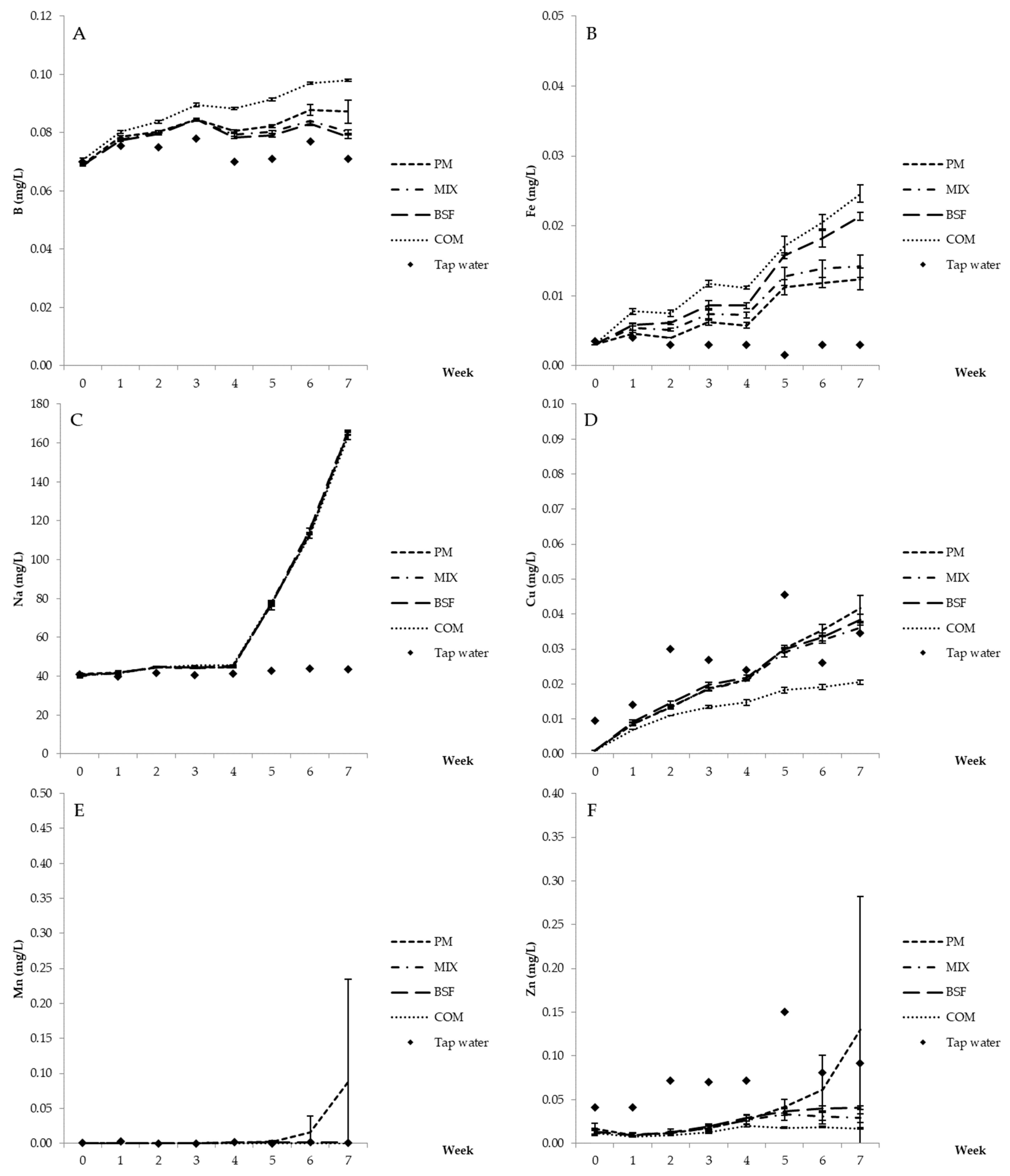 Sustainability 15 07374 g005