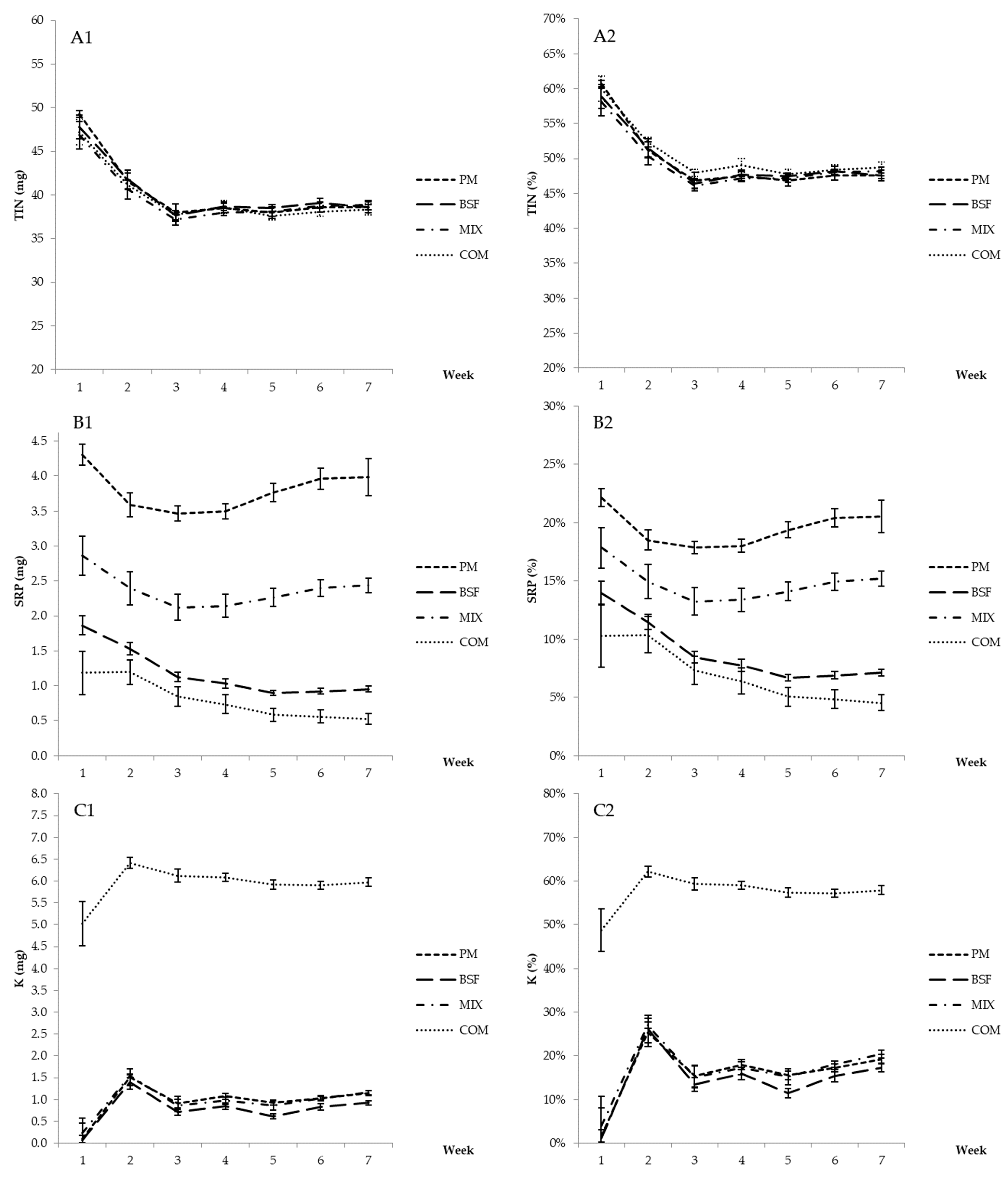 Sustainability 15 07374 g006
