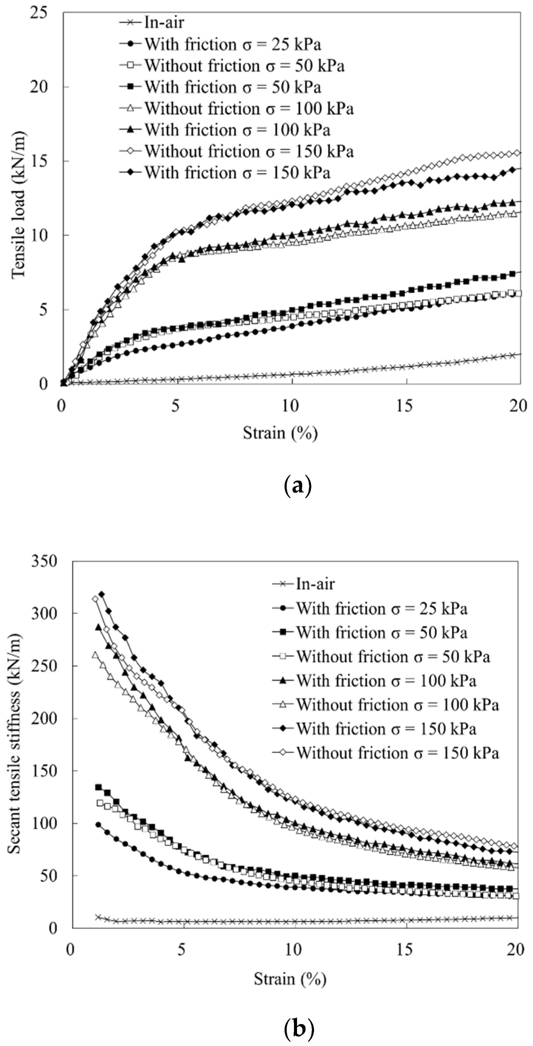 Sustainability 15 07376 g003