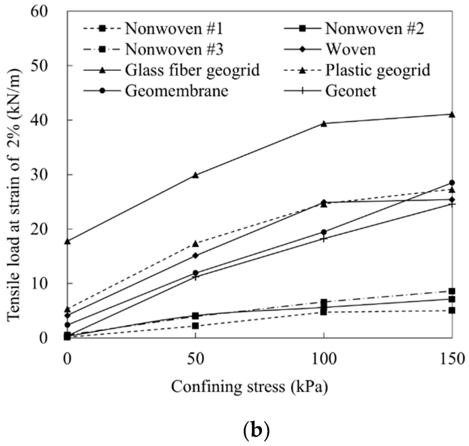Sustainability 15 07376 g004b