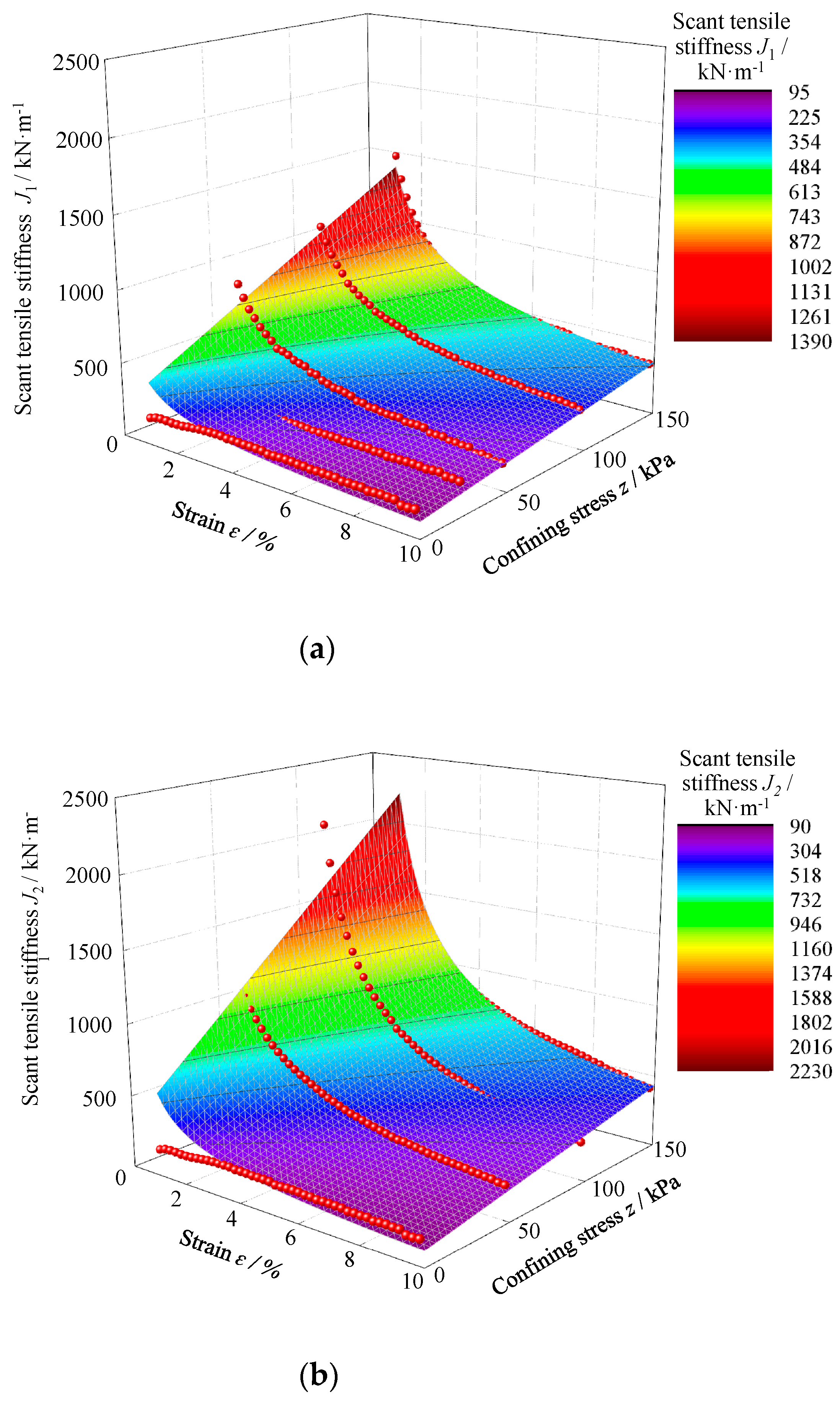 Sustainability 15 07376 g005