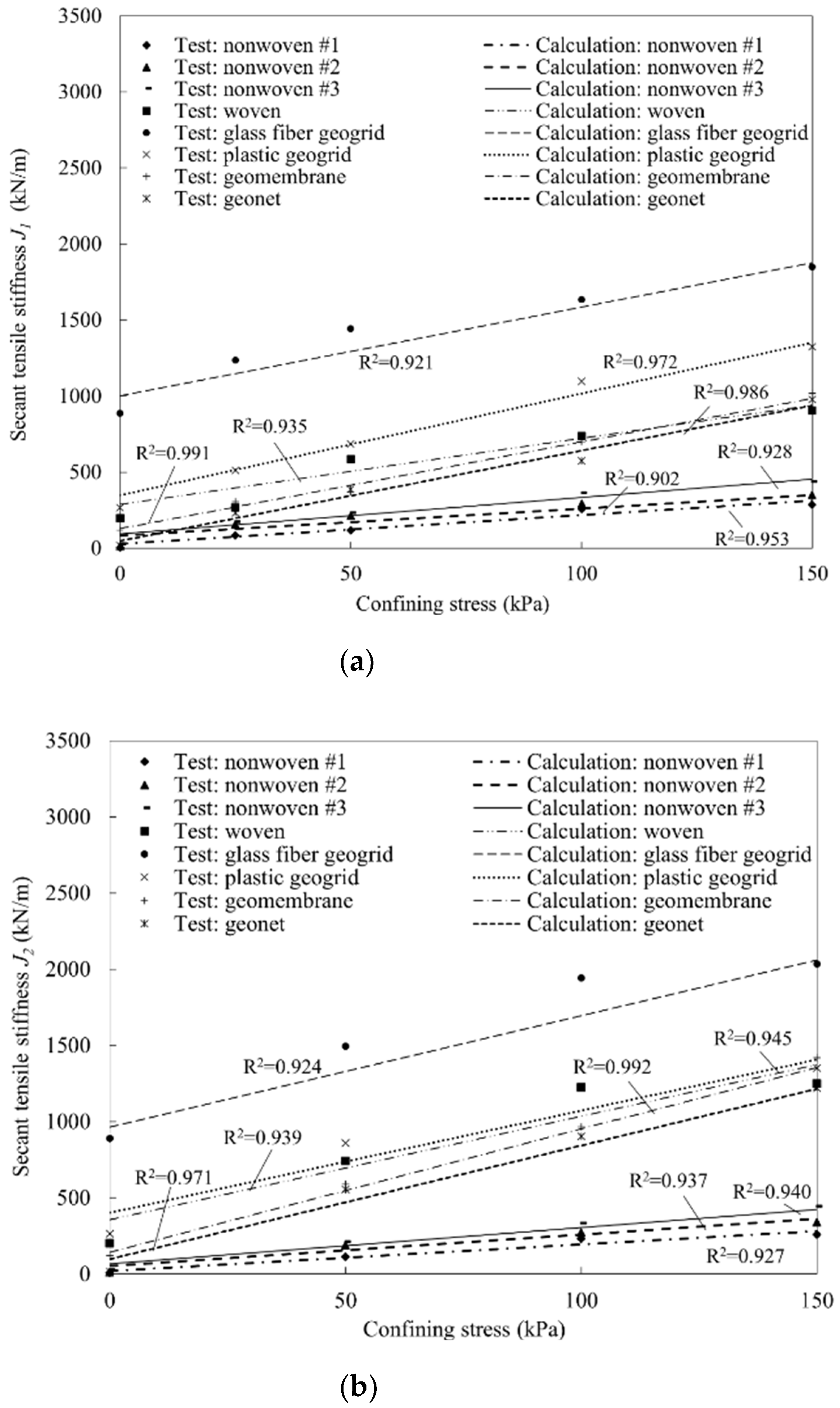 Sustainability 15 07376 g006