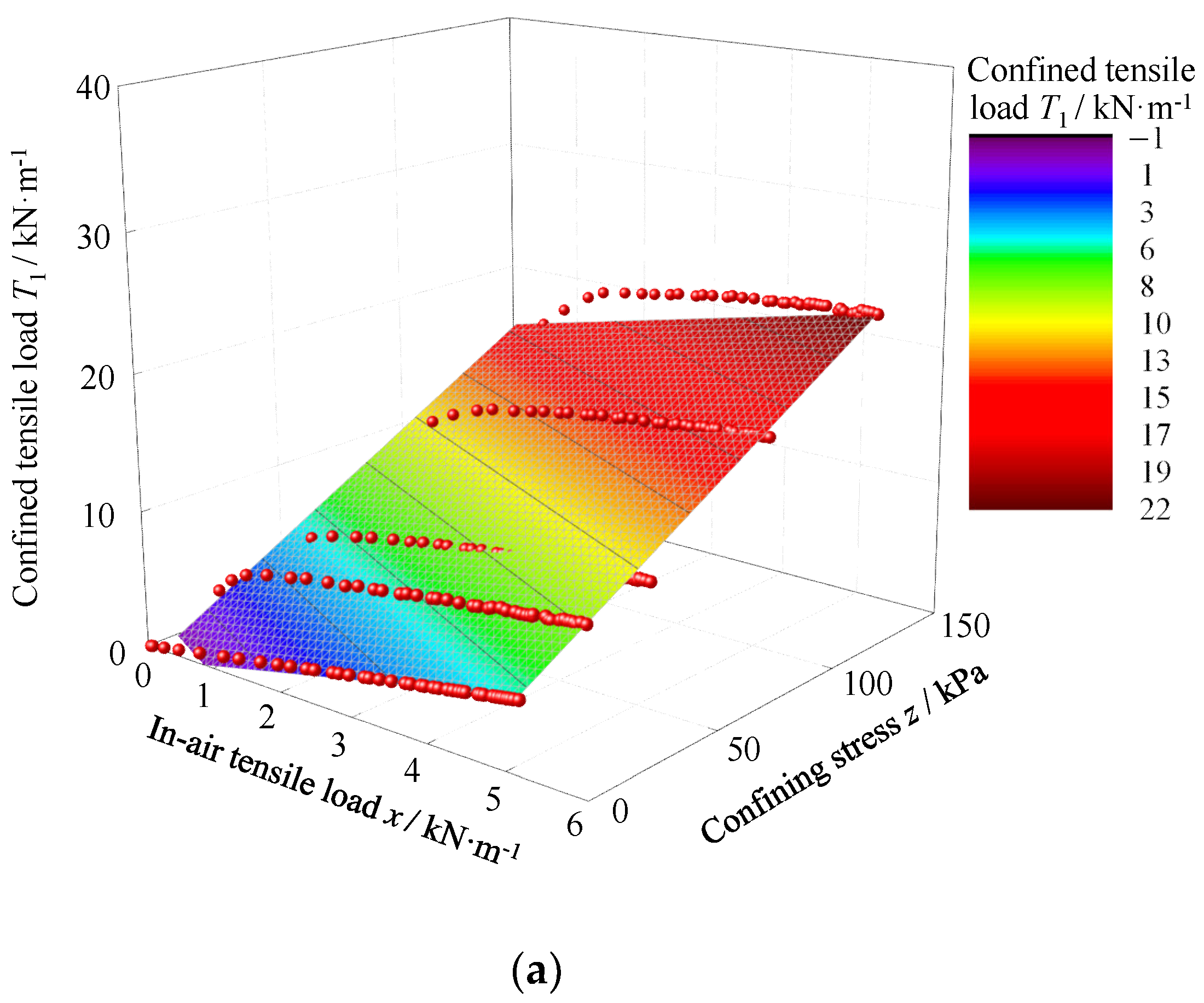 Sustainability 15 07376 g007a
