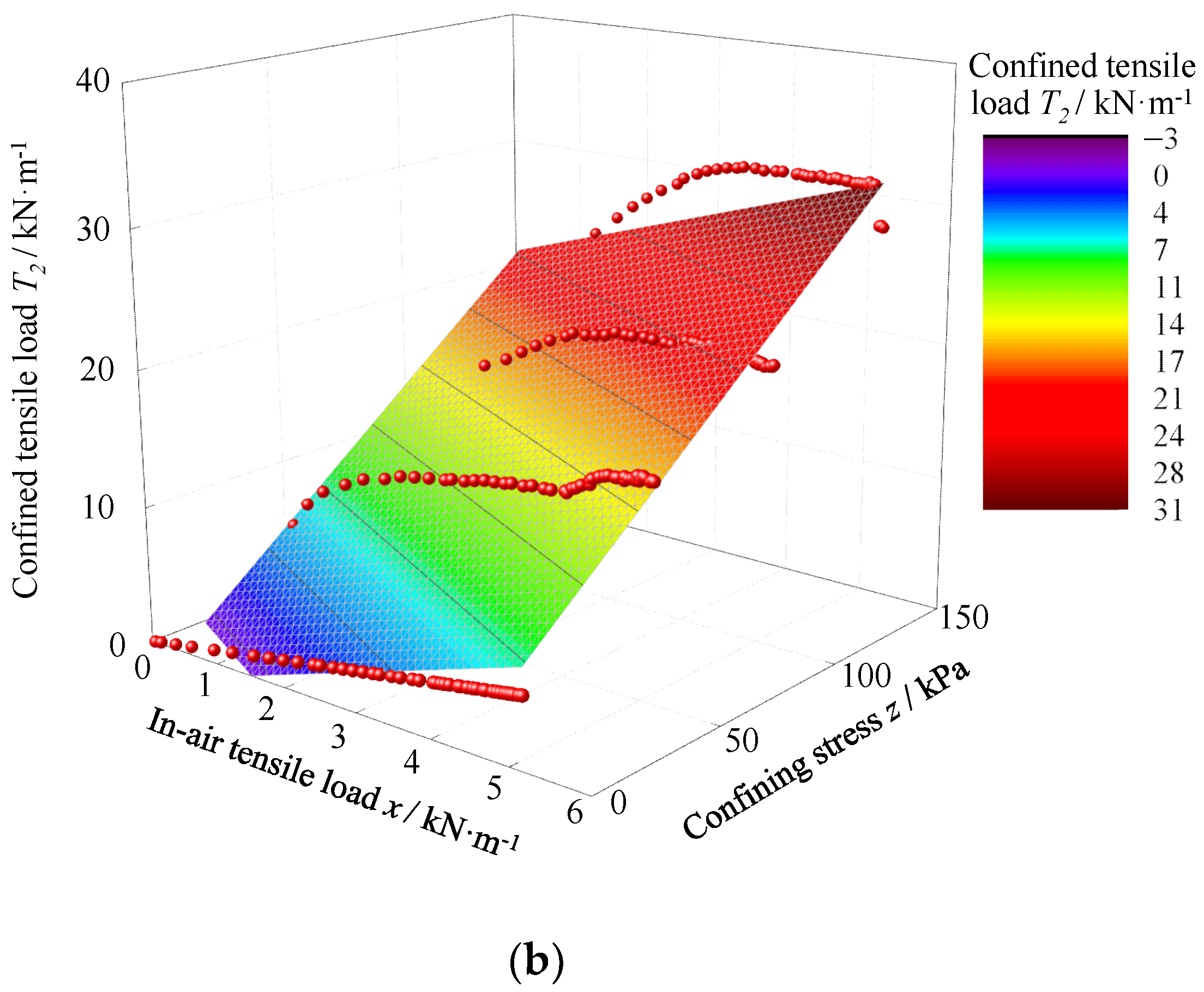 Sustainability 15 07376 g007b