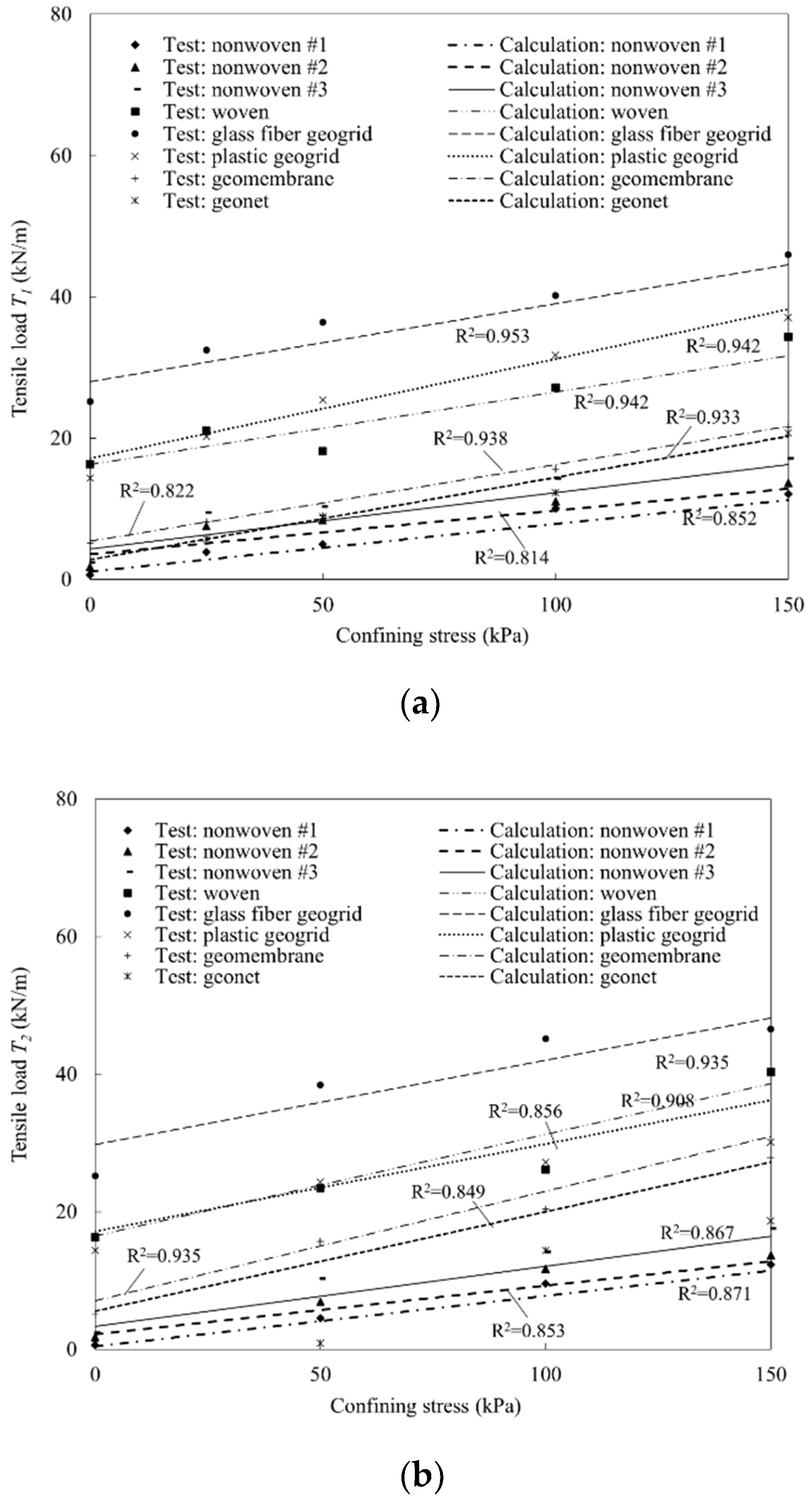 Sustainability 15 07376 g008