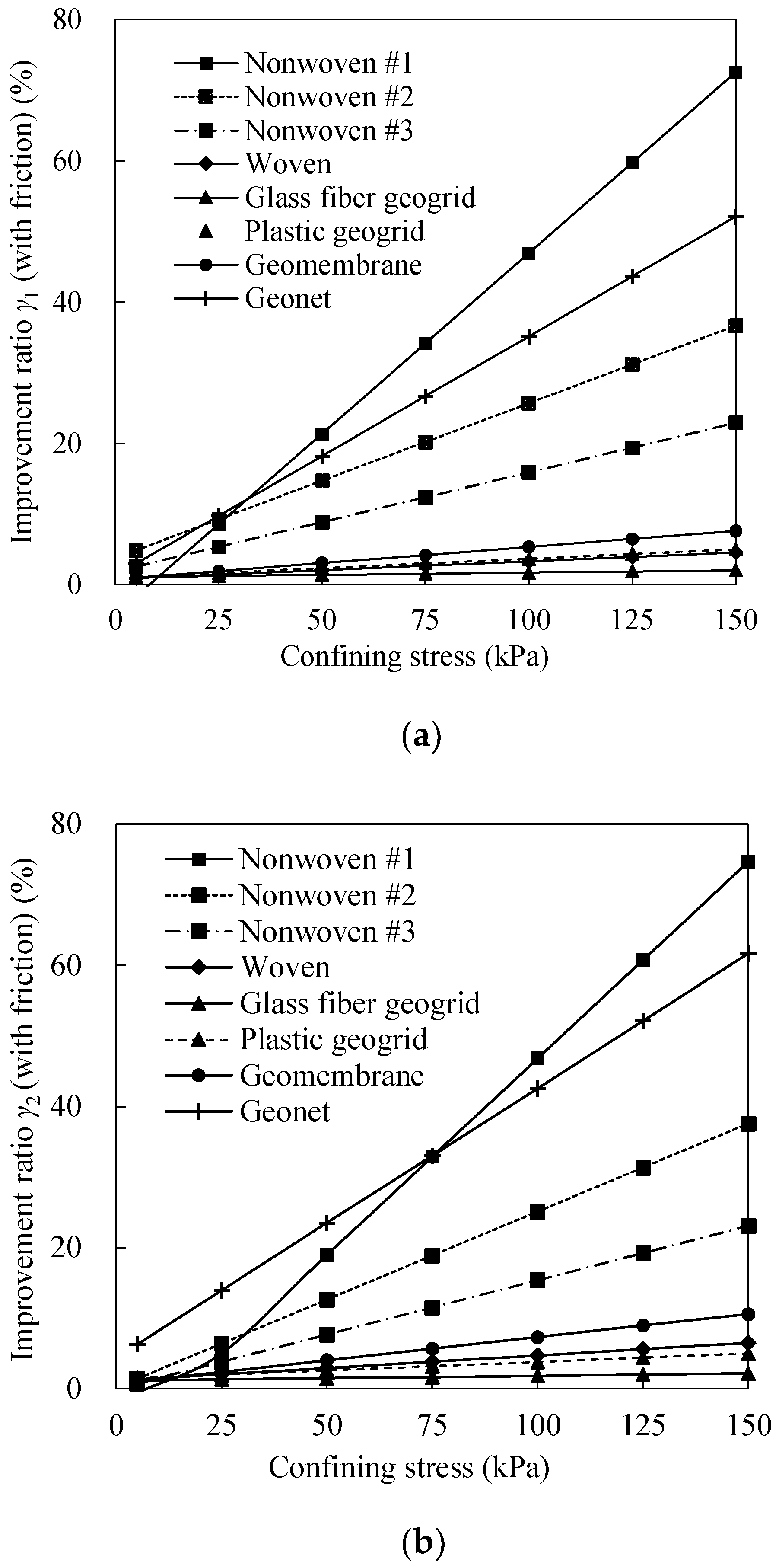 Sustainability 15 07376 g009