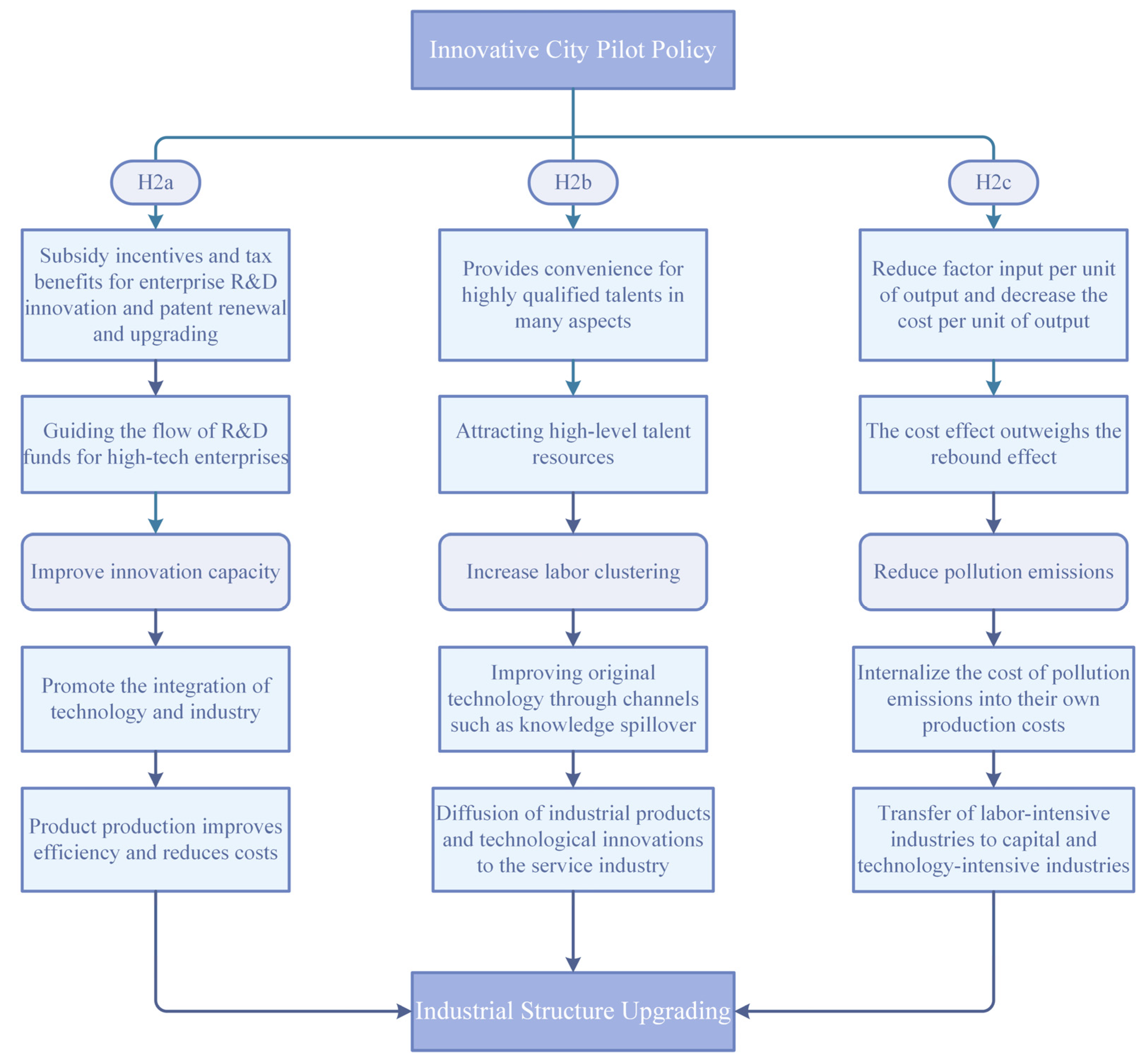 Sustainability 15 07377 g002