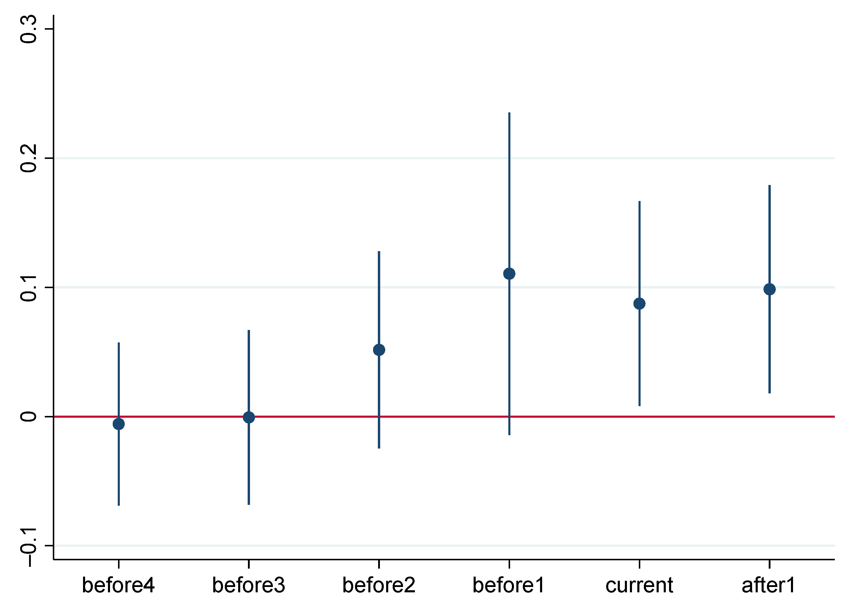 Sustainability 15 07377 g003