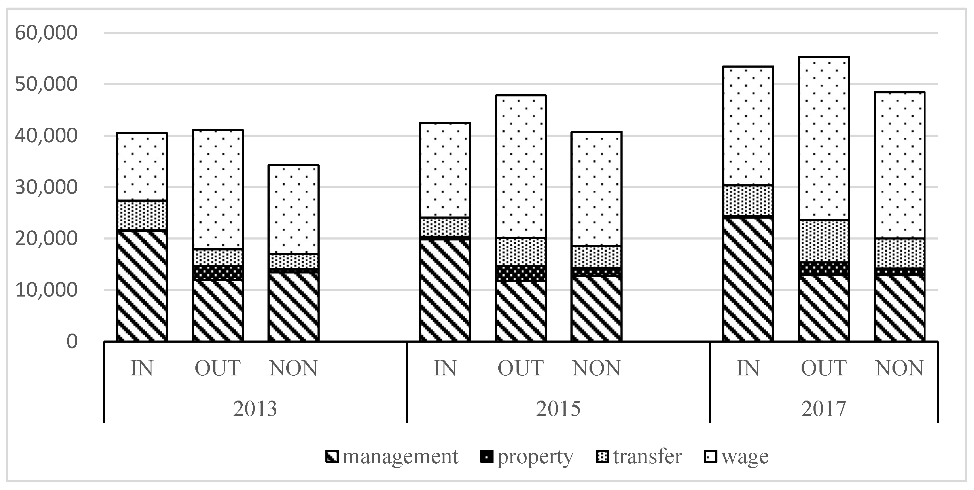 Sustainability 15 07379 g001