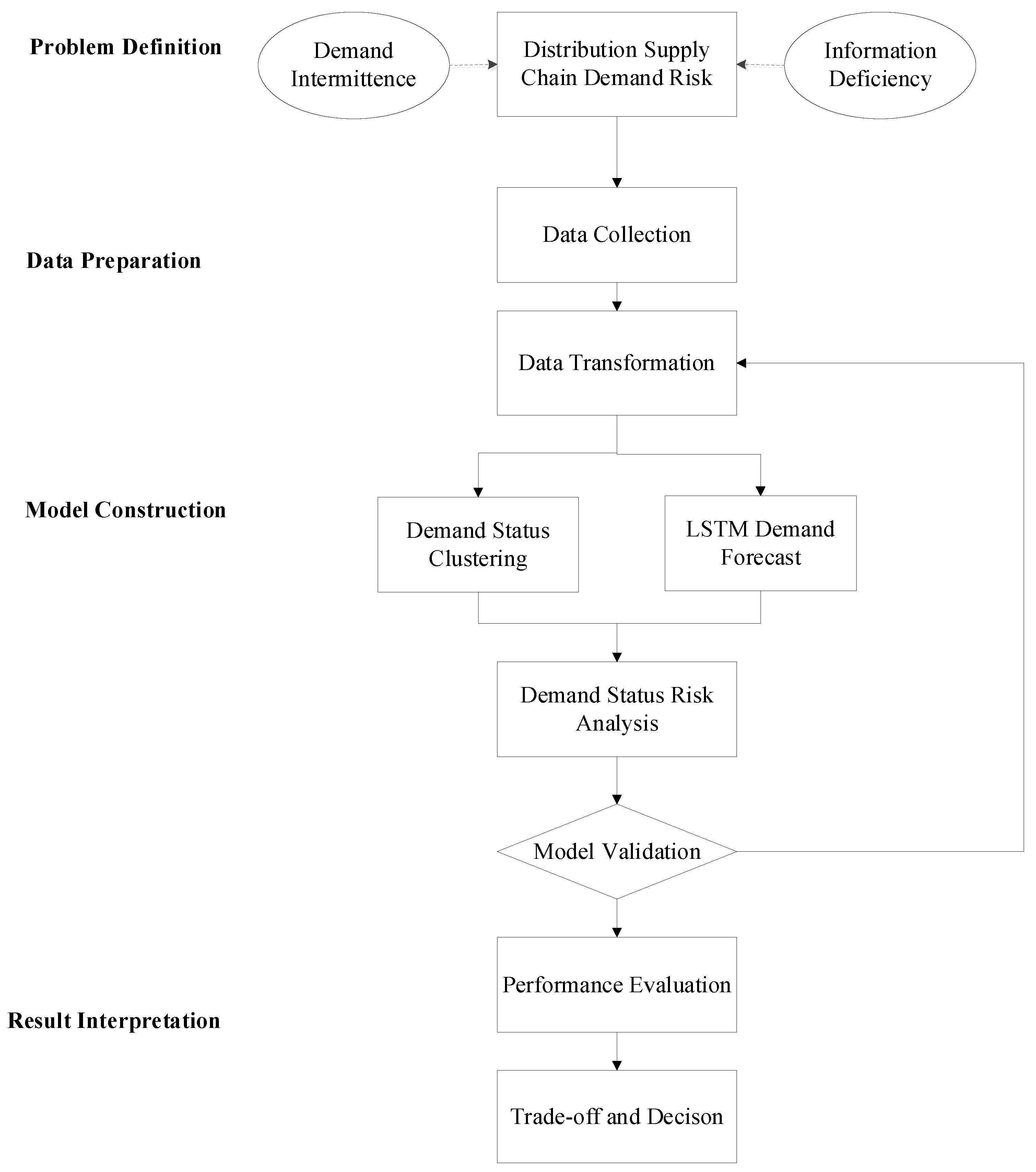 Sustainability 15 07382 g003