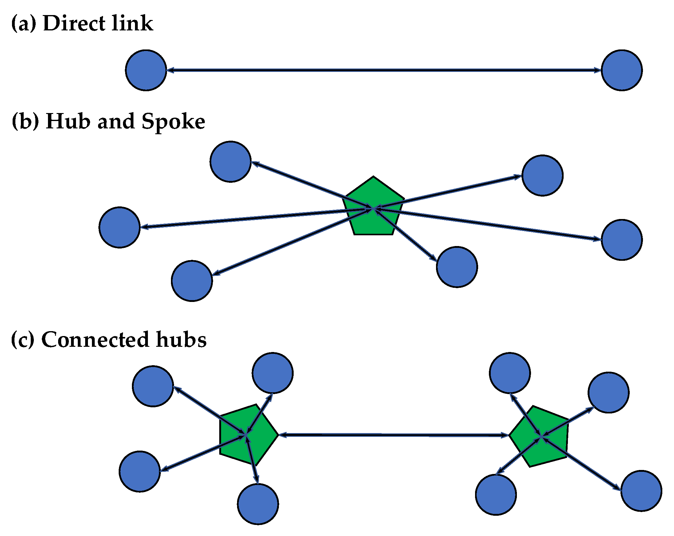 Sustainability 15 07384 g001