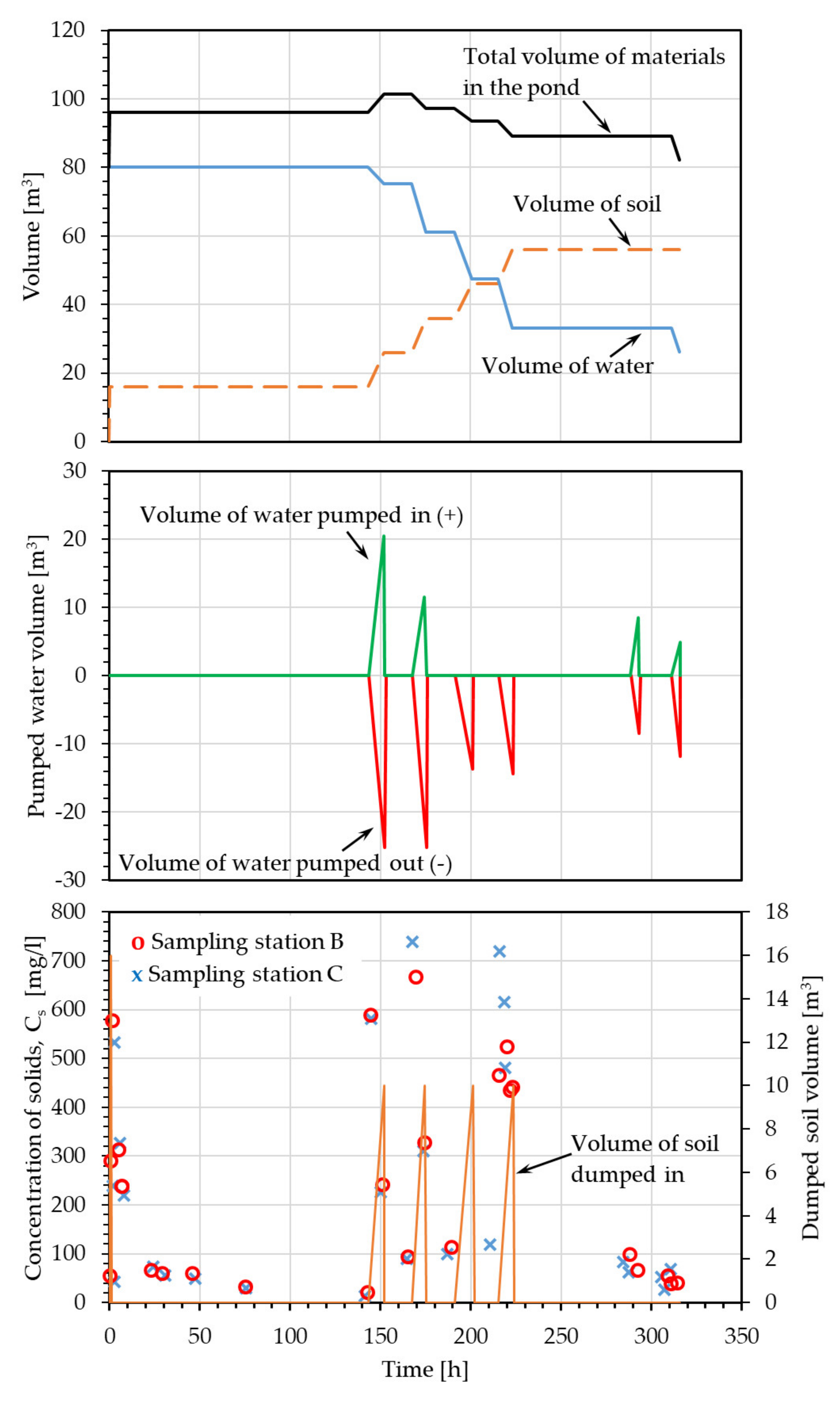 Sustainability 15 07387 g007