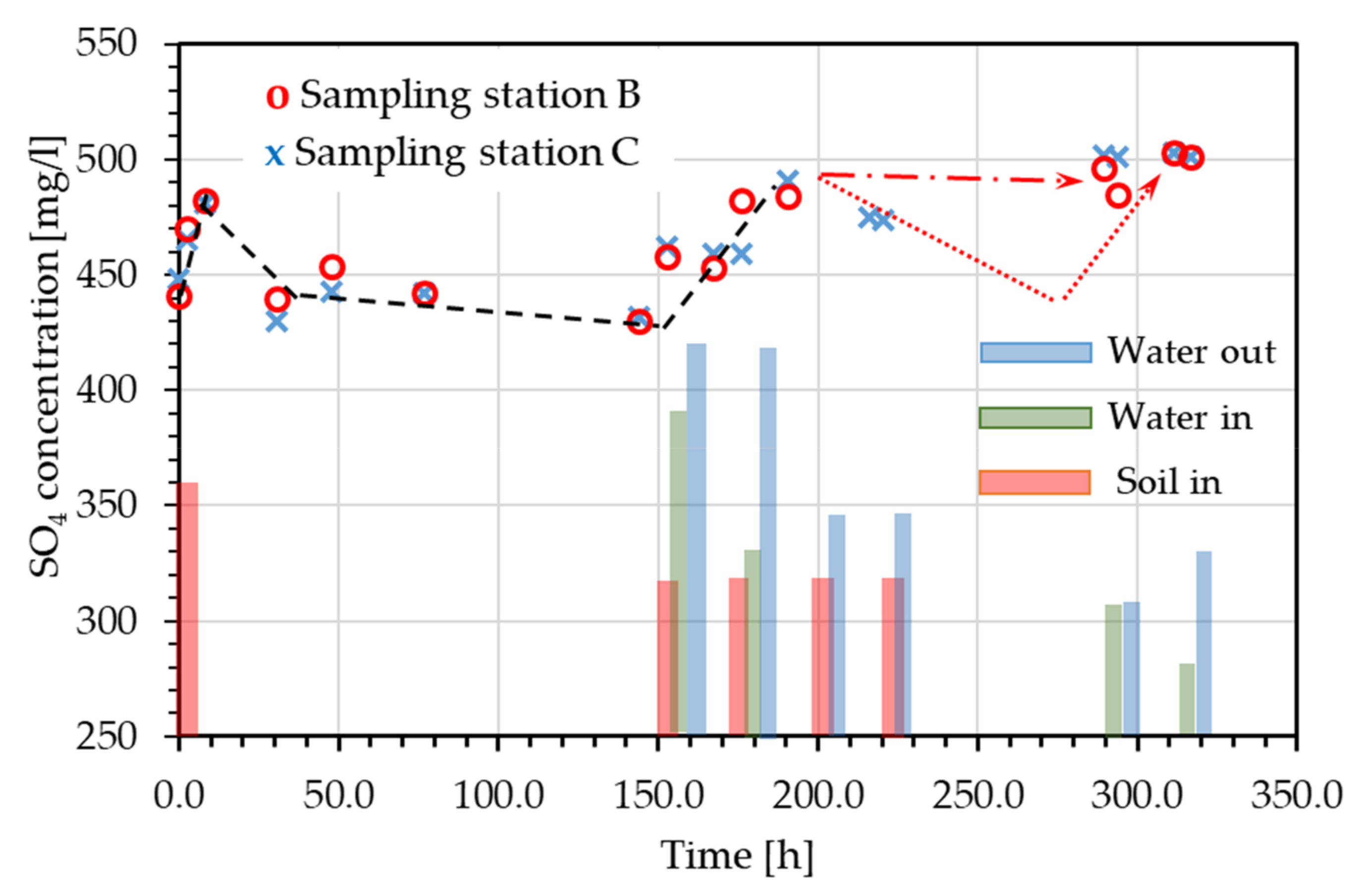 Sustainability 15 07387 g008