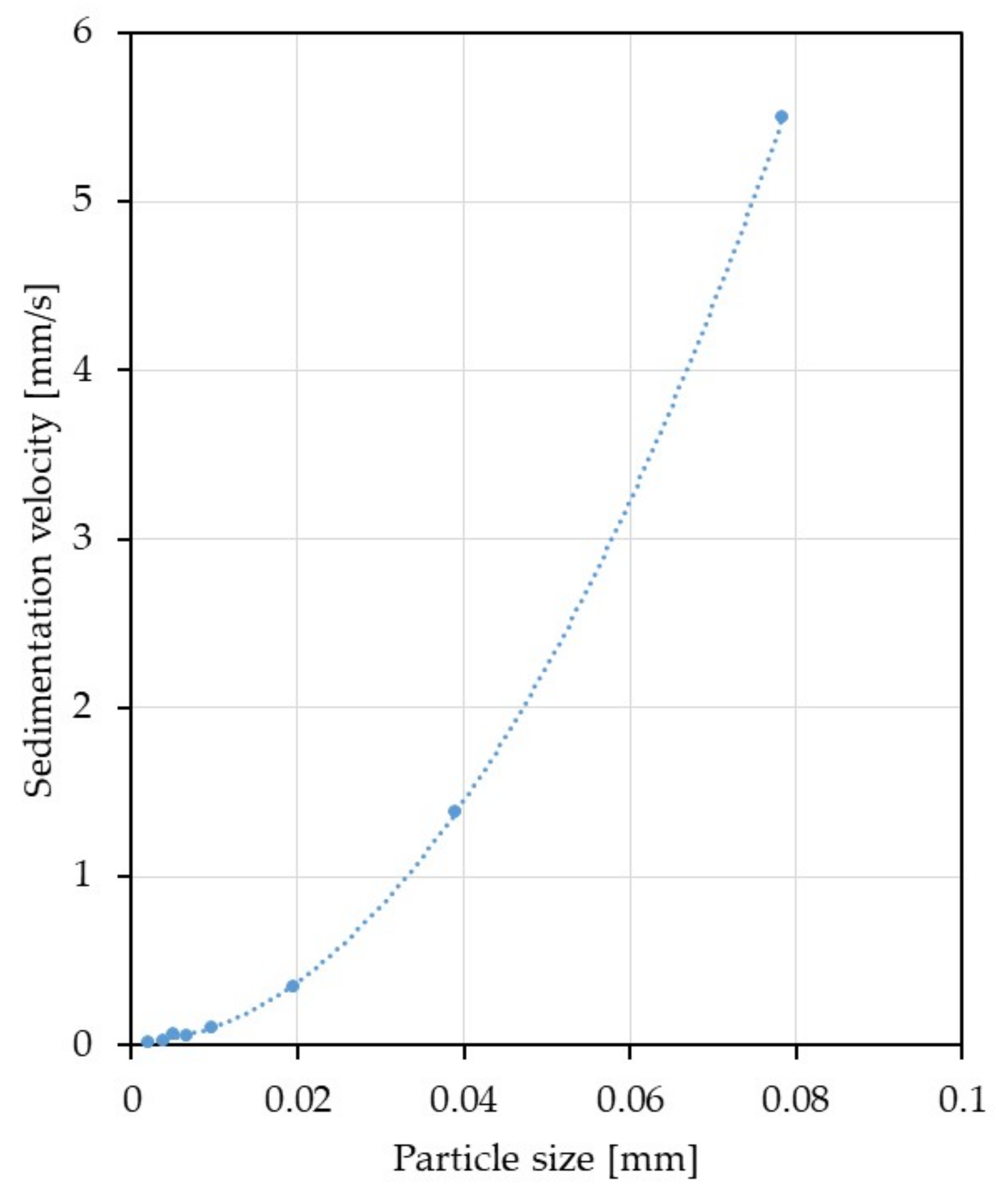 Sustainability 15 07387 g009