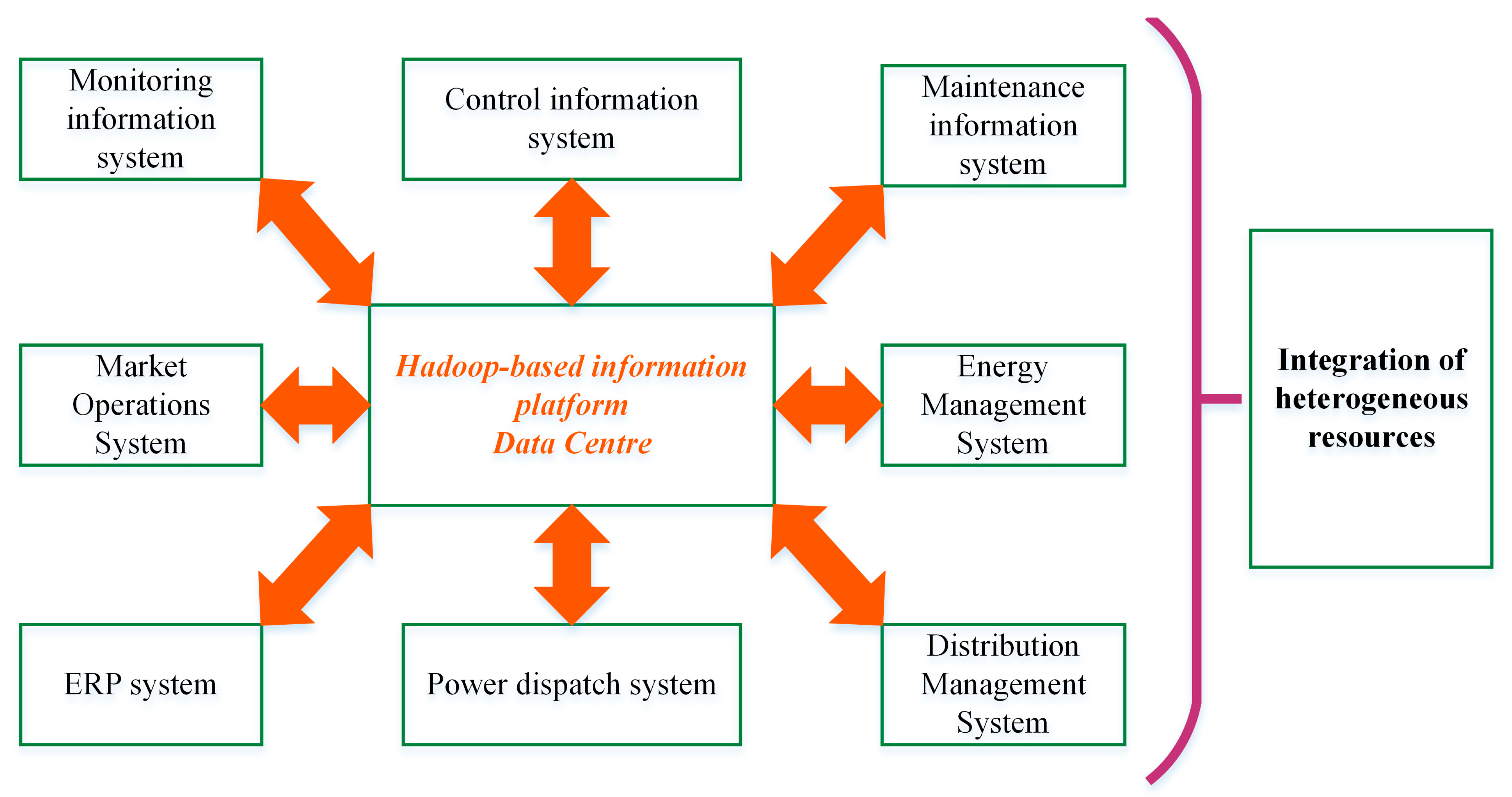Sustainability 15 07388 g001