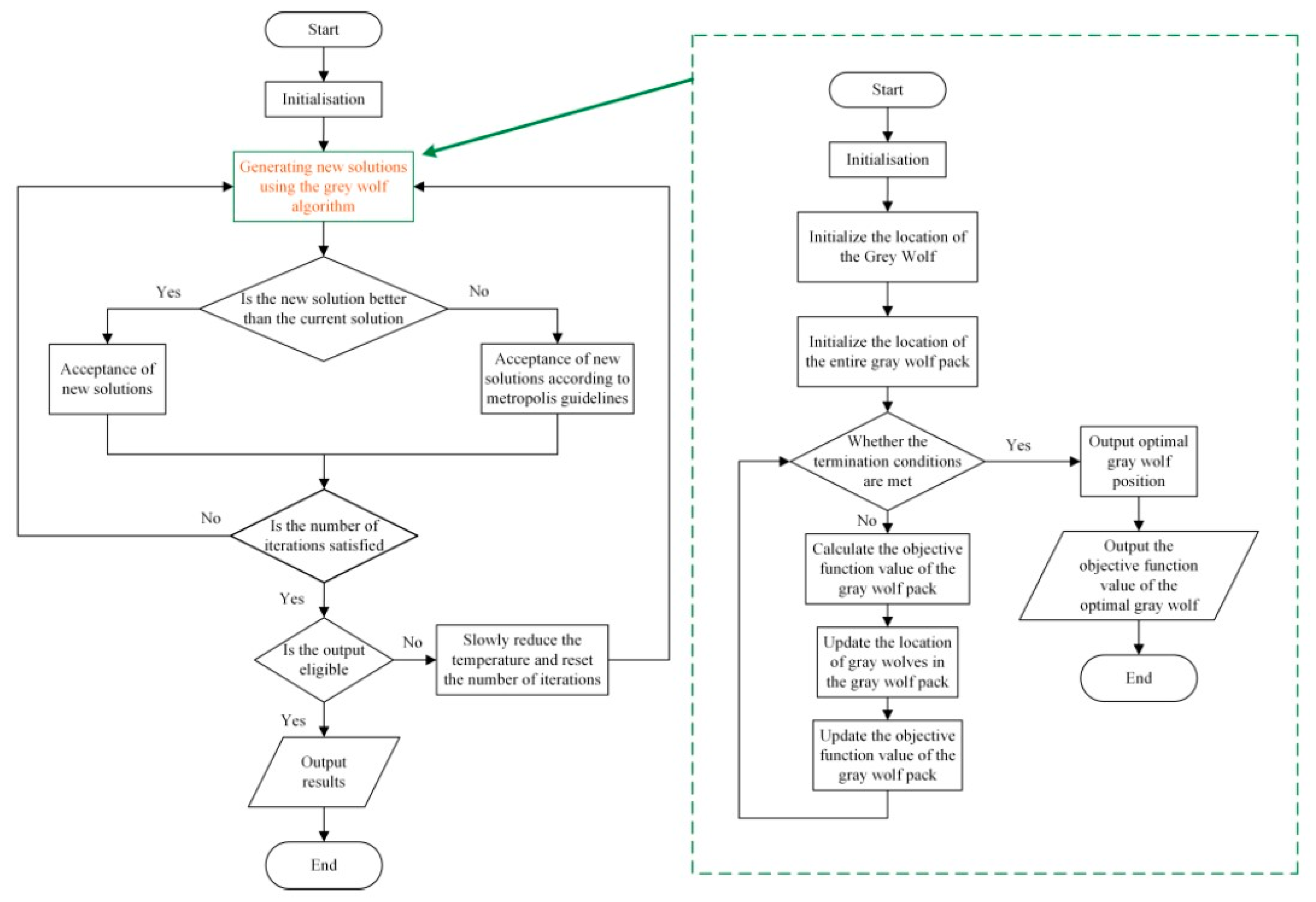 Sustainability 15 07388 g003