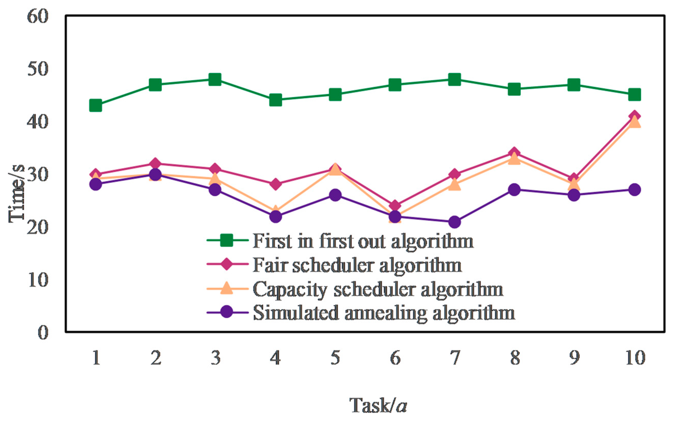 Sustainability 15 07388 g011