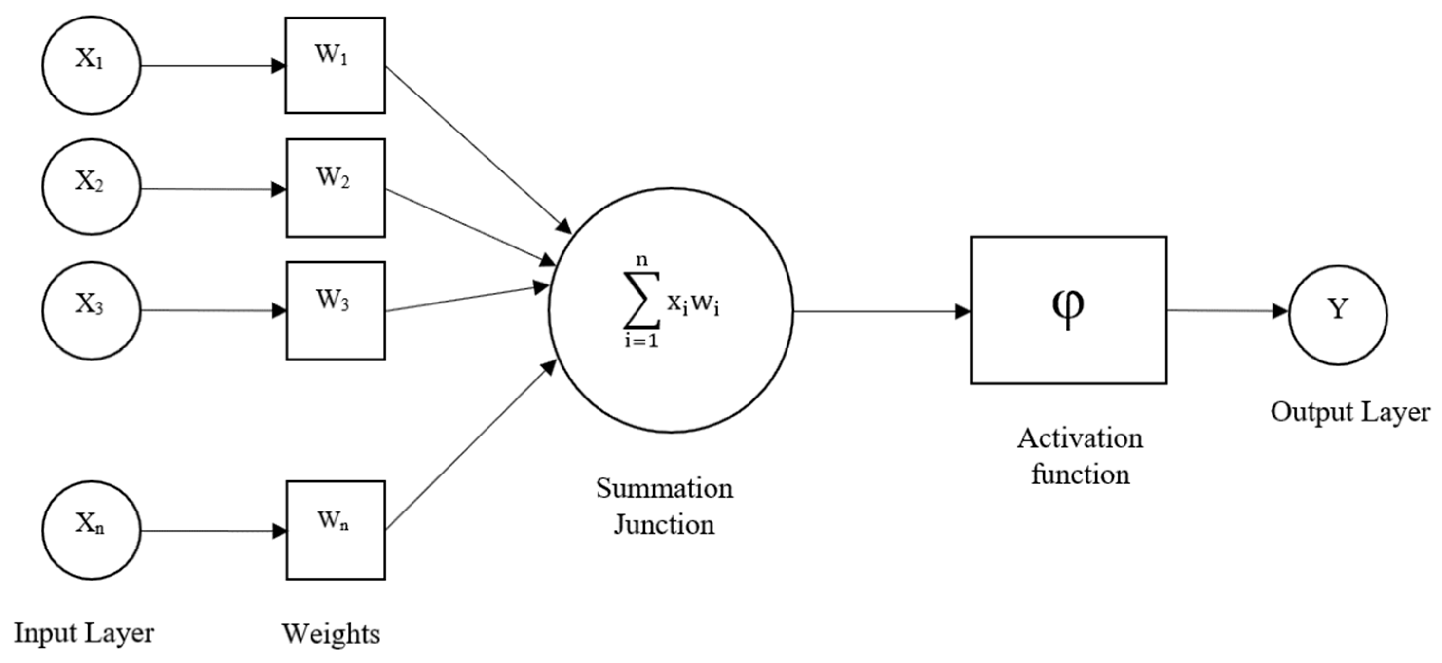 Sustainability 15 07389 g001