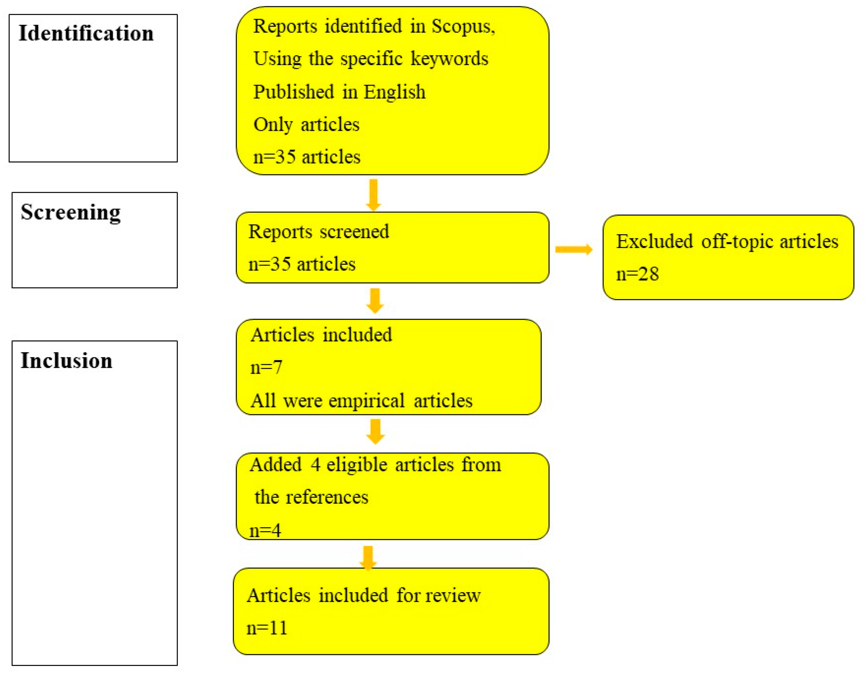 Sustainability 15 07391 g001