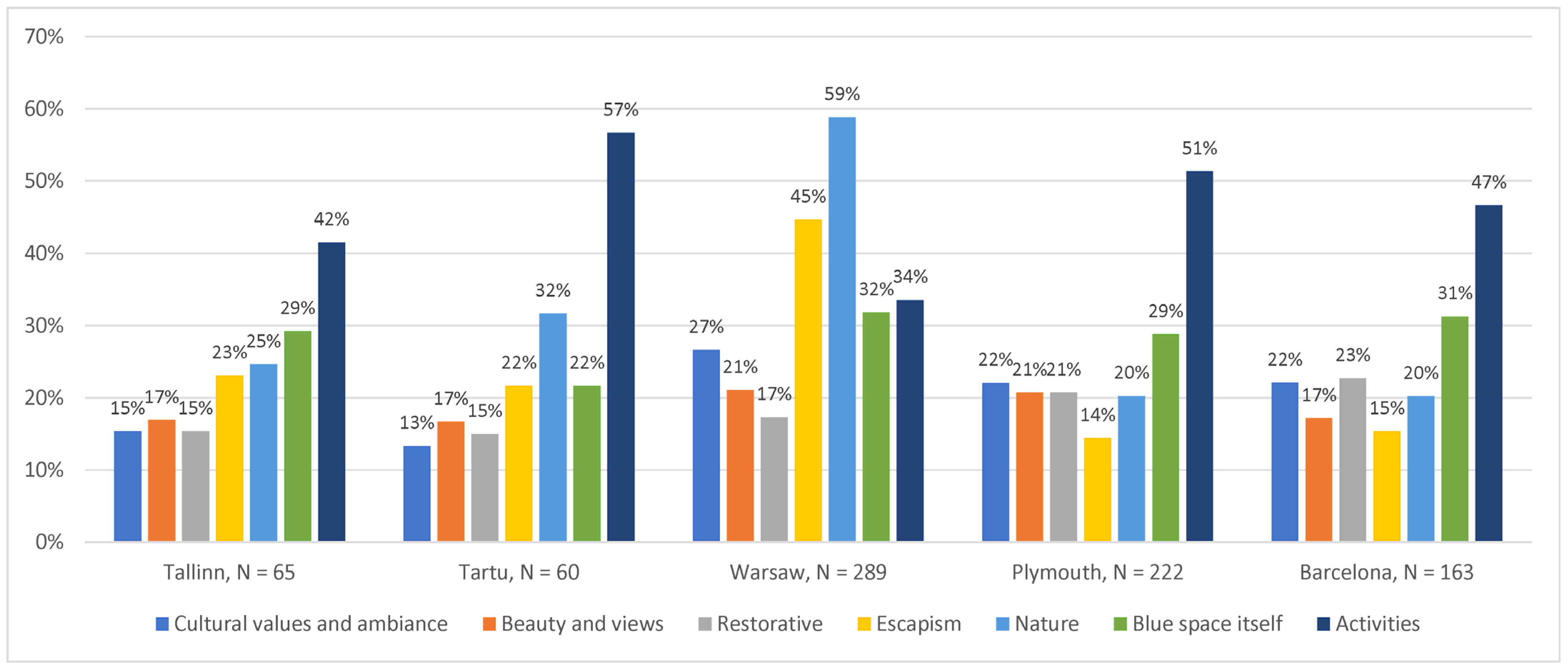 Sustainability 15 07392 g002