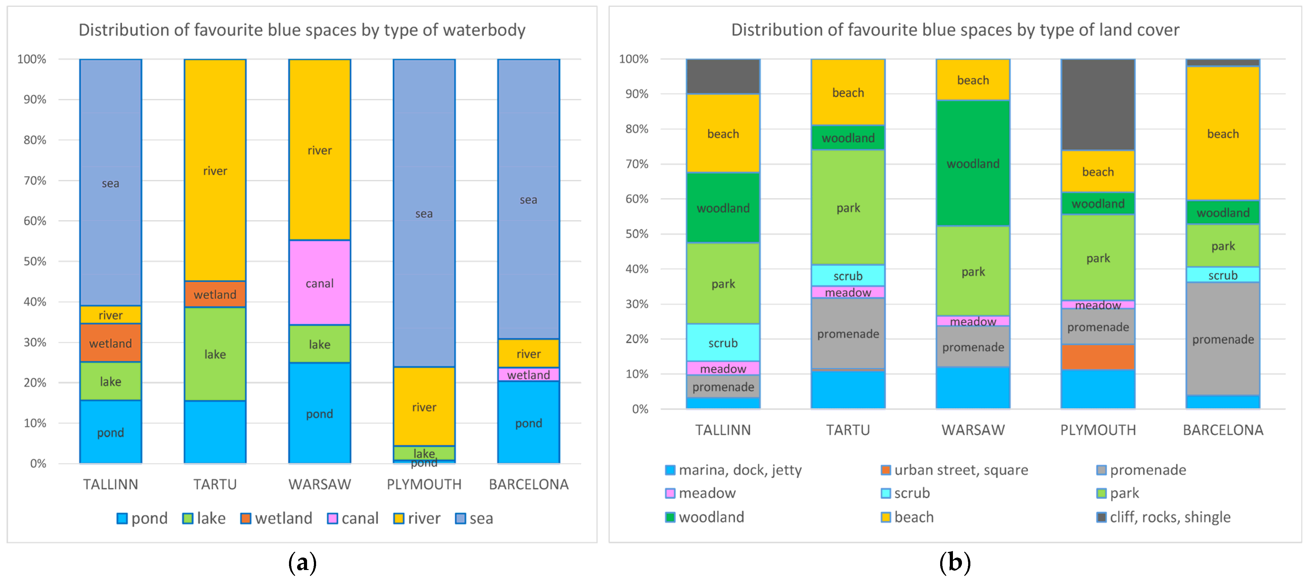 Sustainability 15 07392 g003