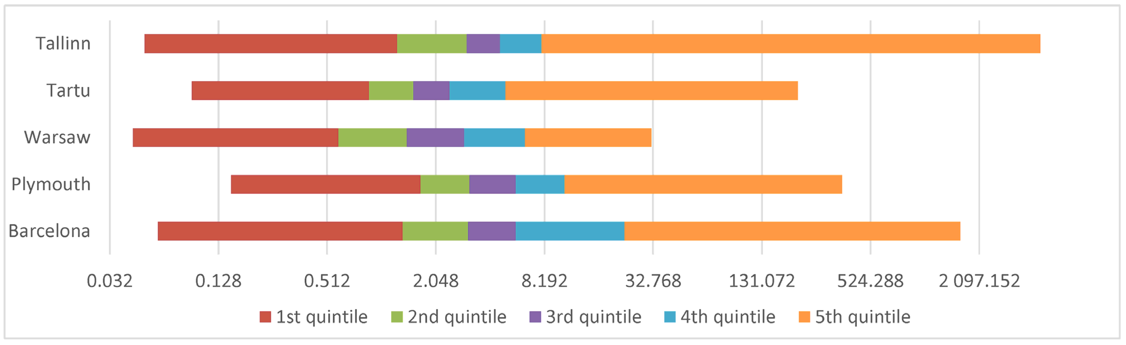 Sustainability 15 07392 g004