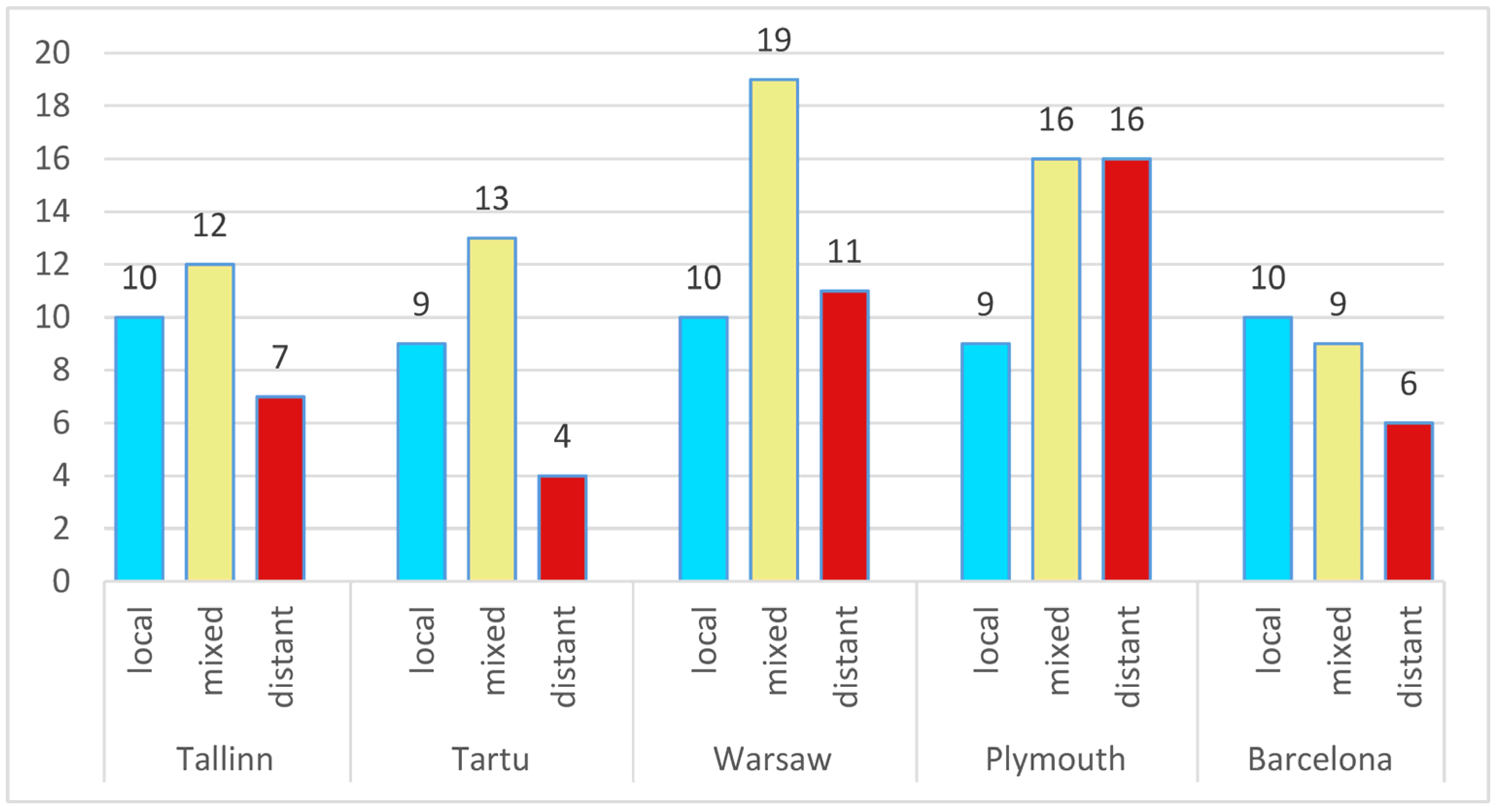 Sustainability 15 07392 g005