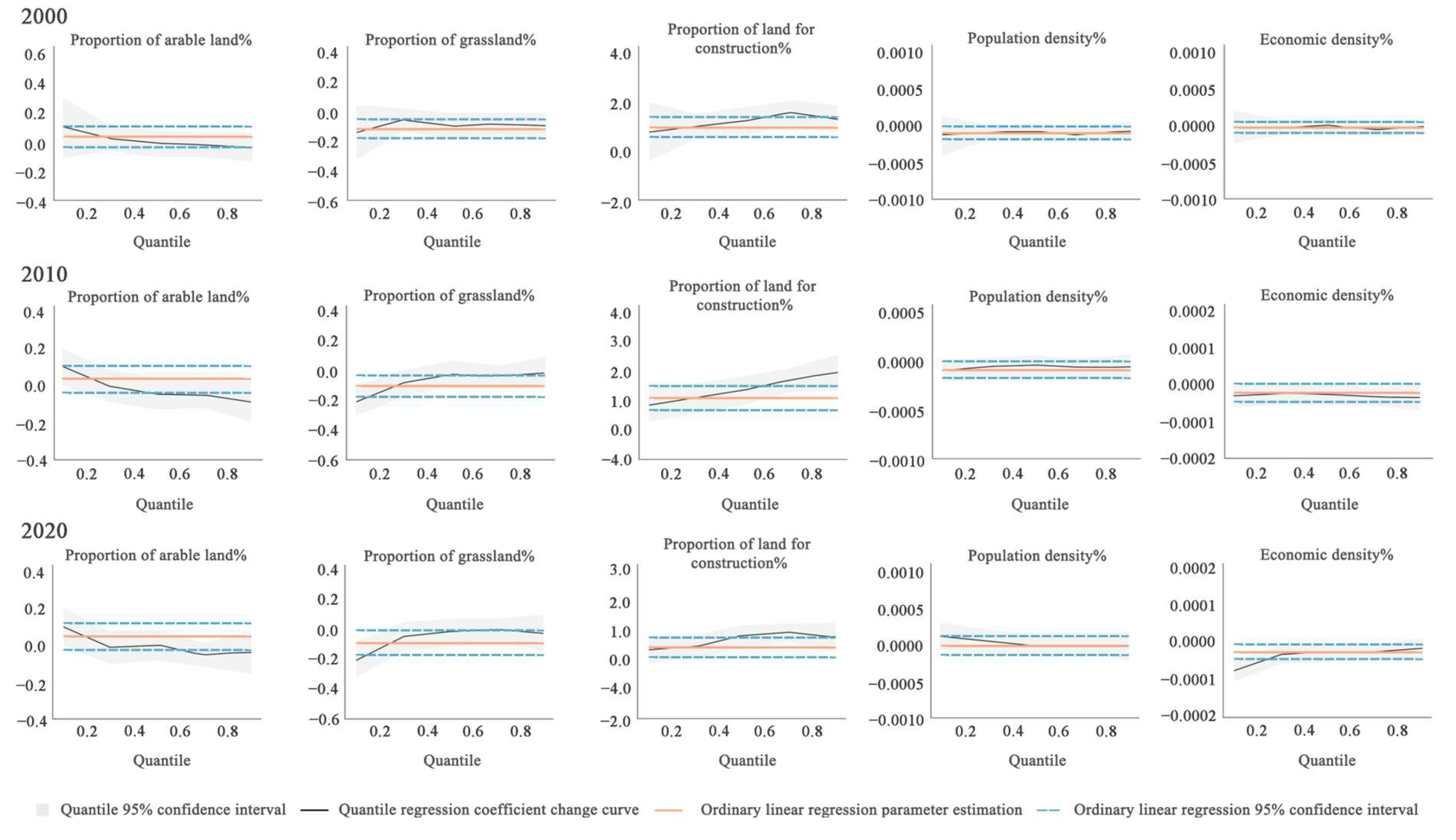 Sustainability 15 07397 g004