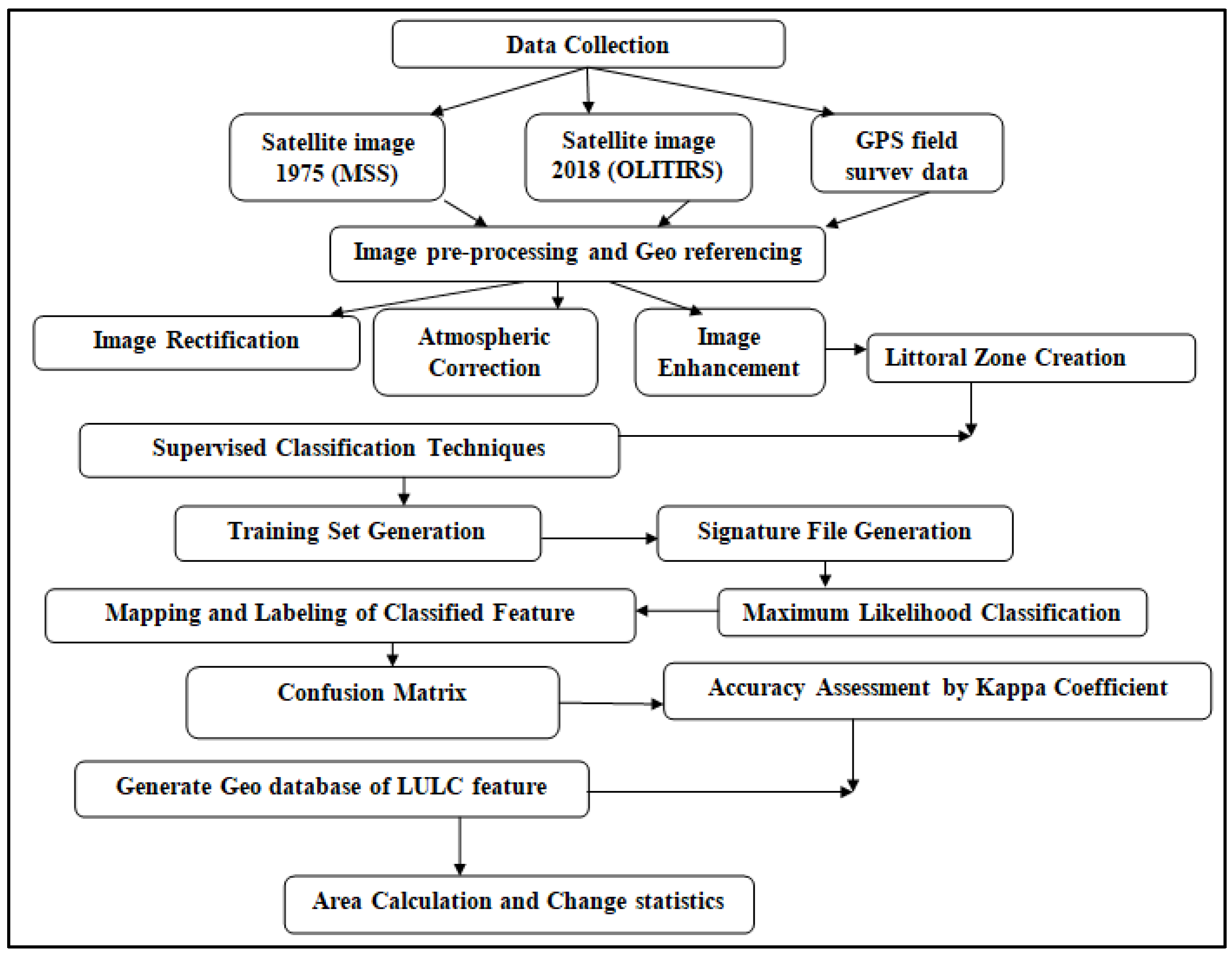 Sustainability 15 07398 g002