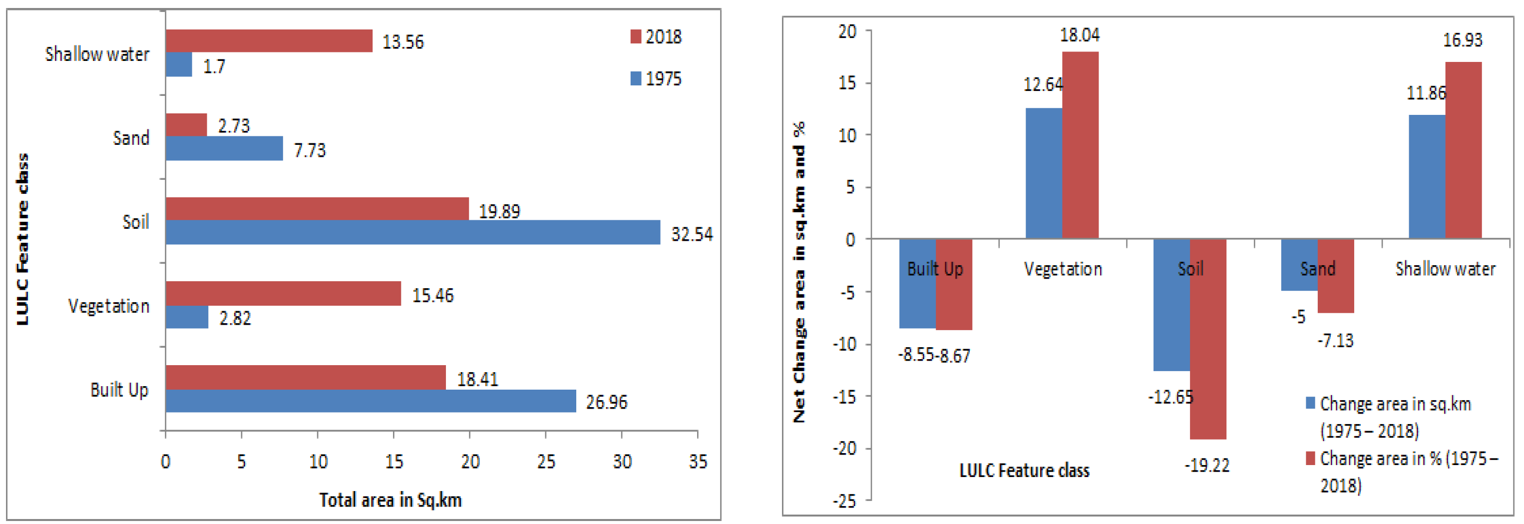Sustainability 15 07398 g006