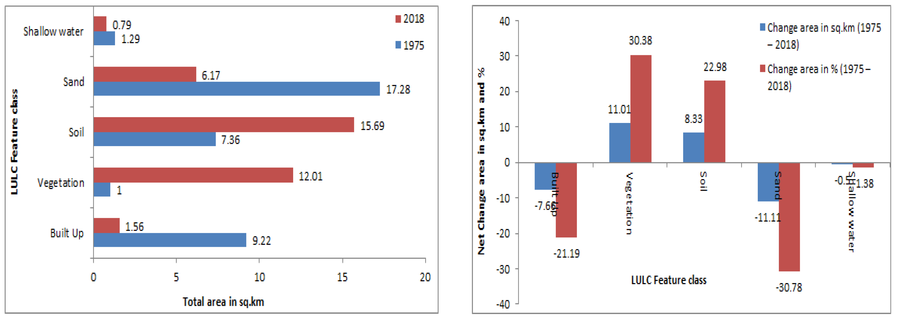 Sustainability 15 07398 g008
