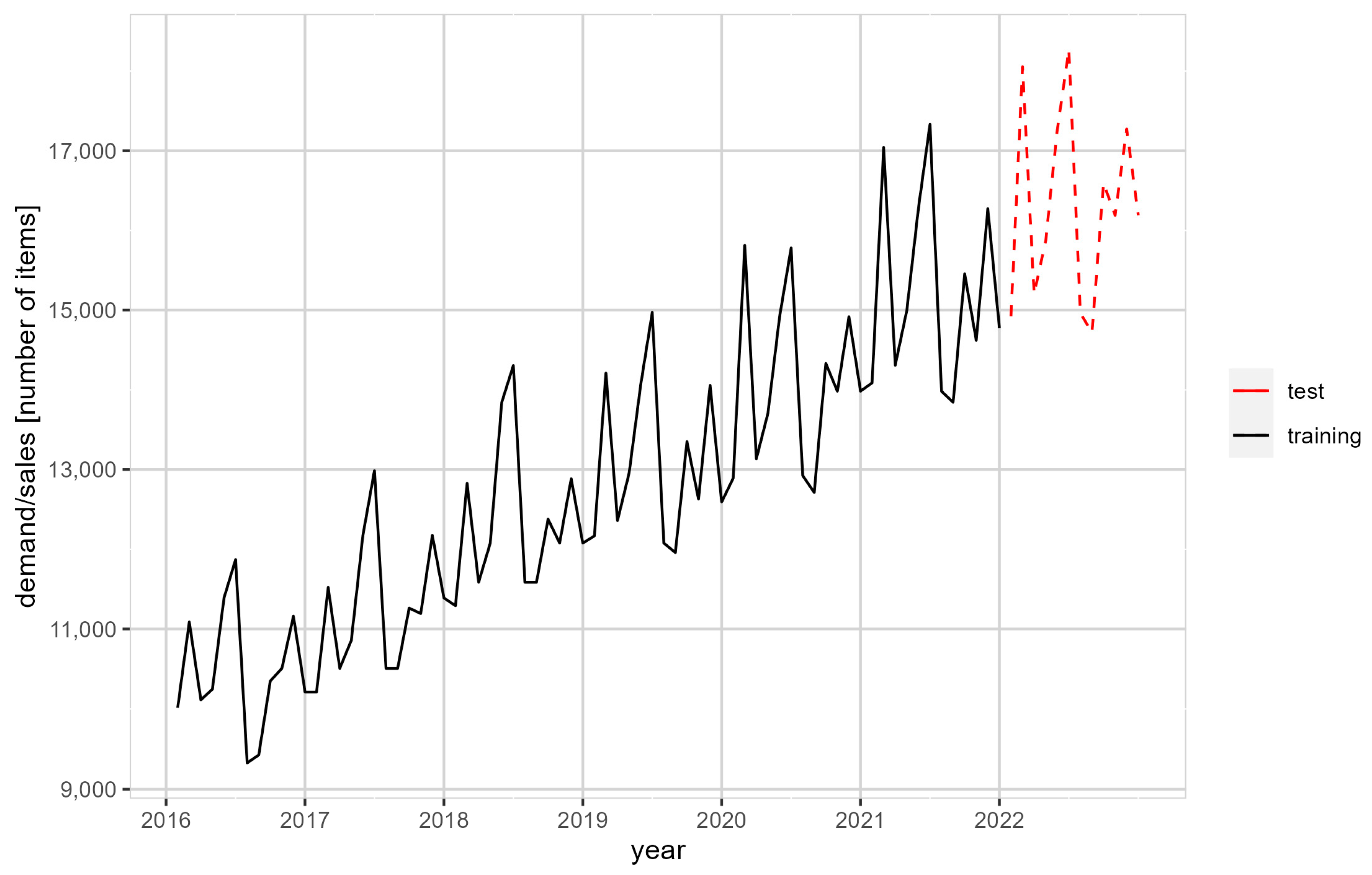 Sustainability 15 07399 g001