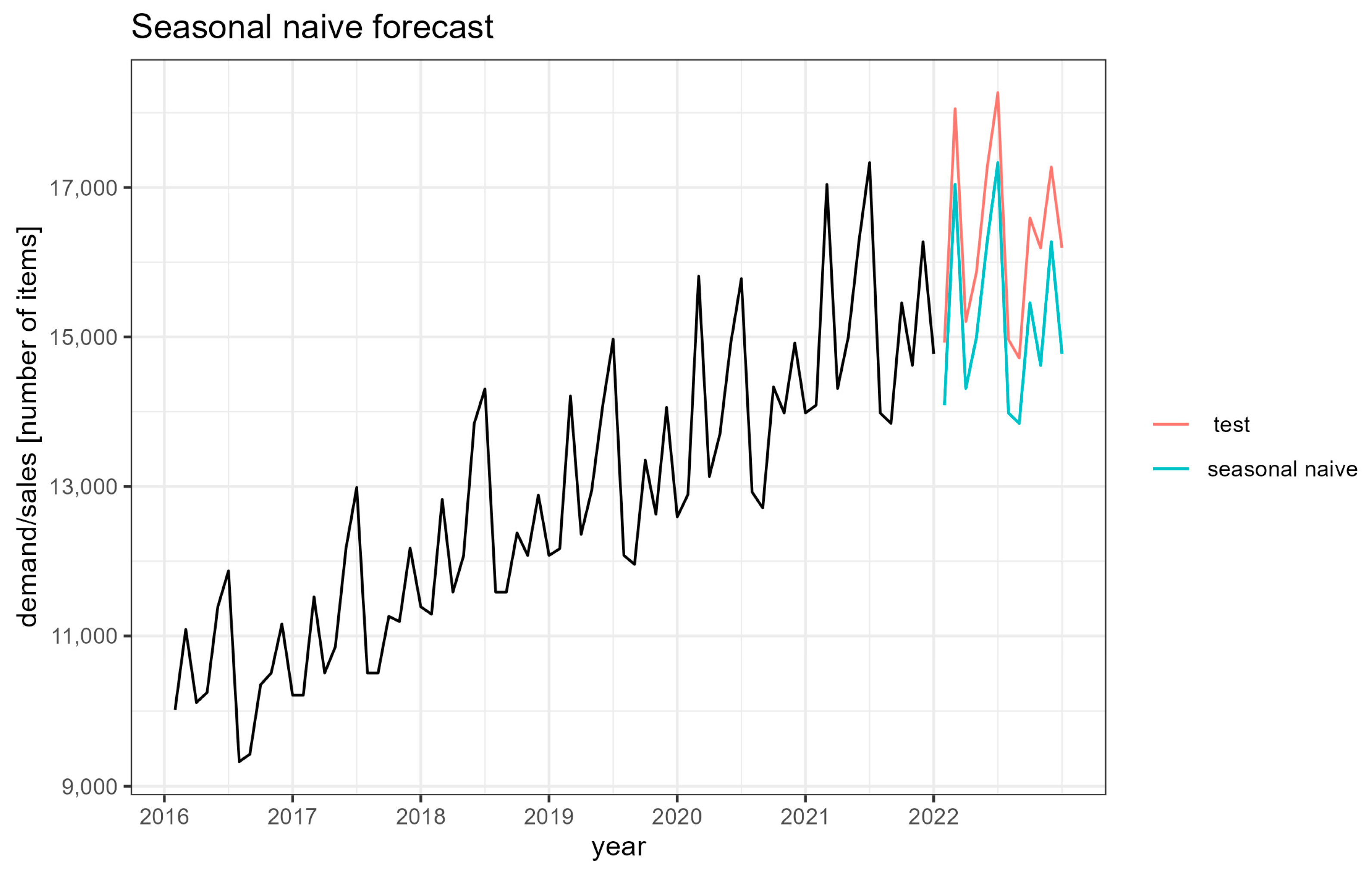 Sustainability 15 07399 g005