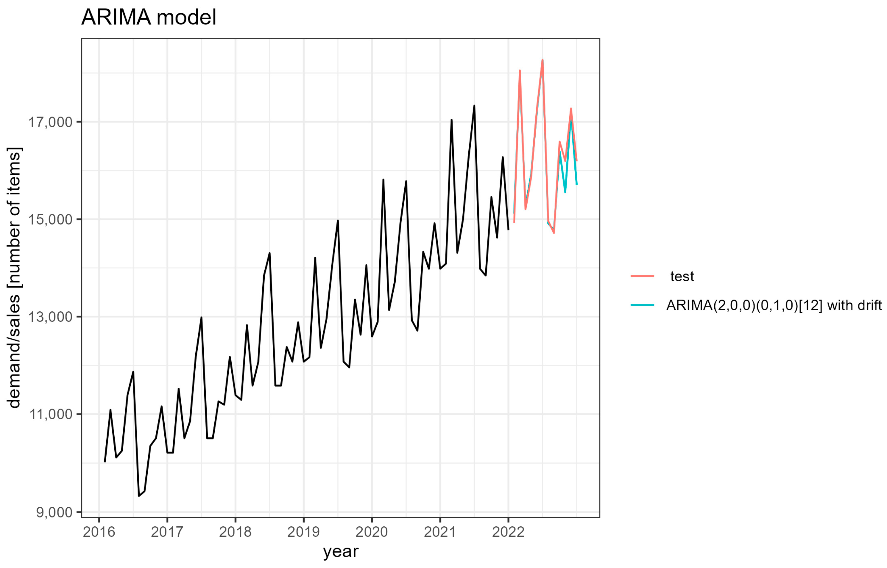 Sustainability 15 07399 g006