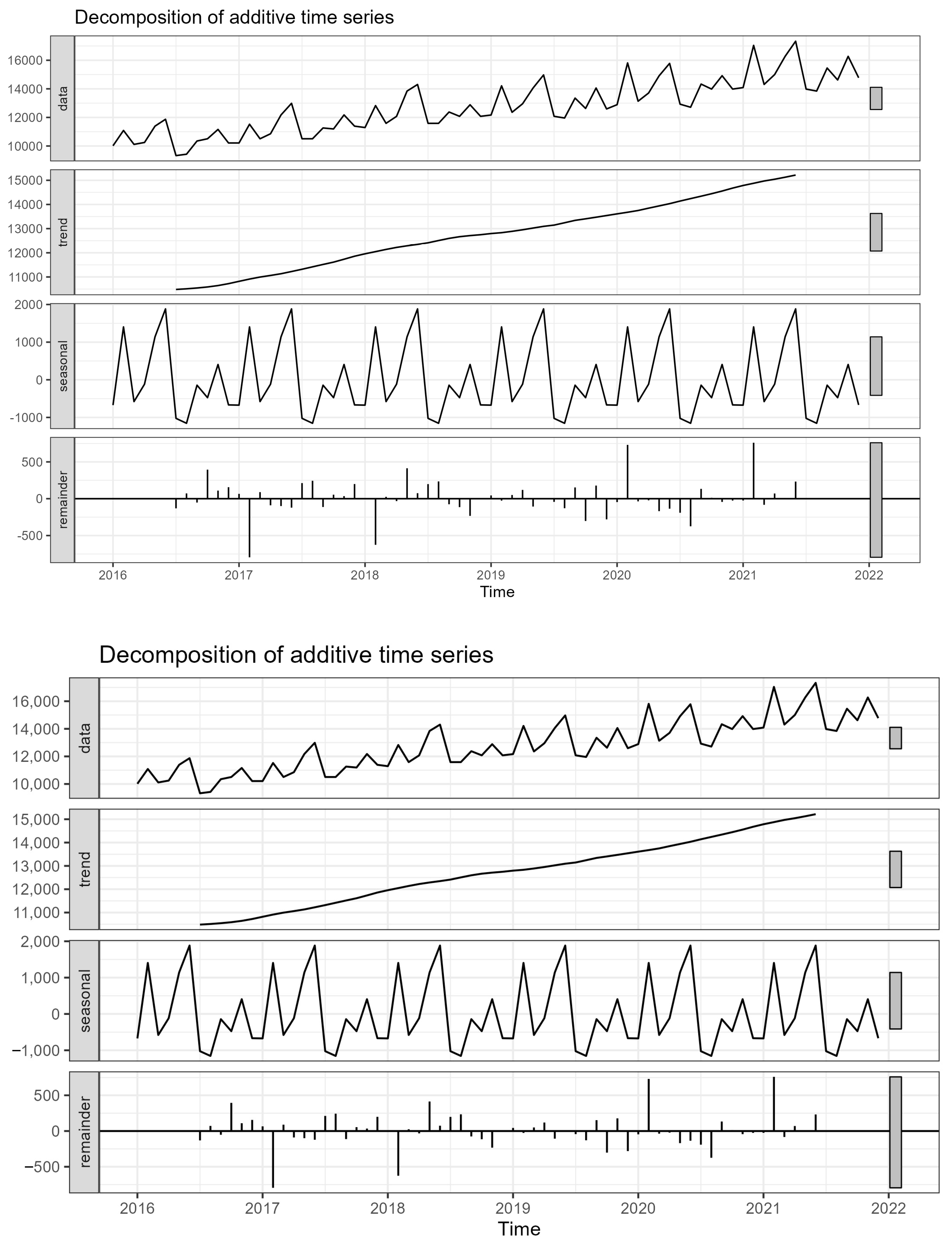 Sustainability 15 07399 g009