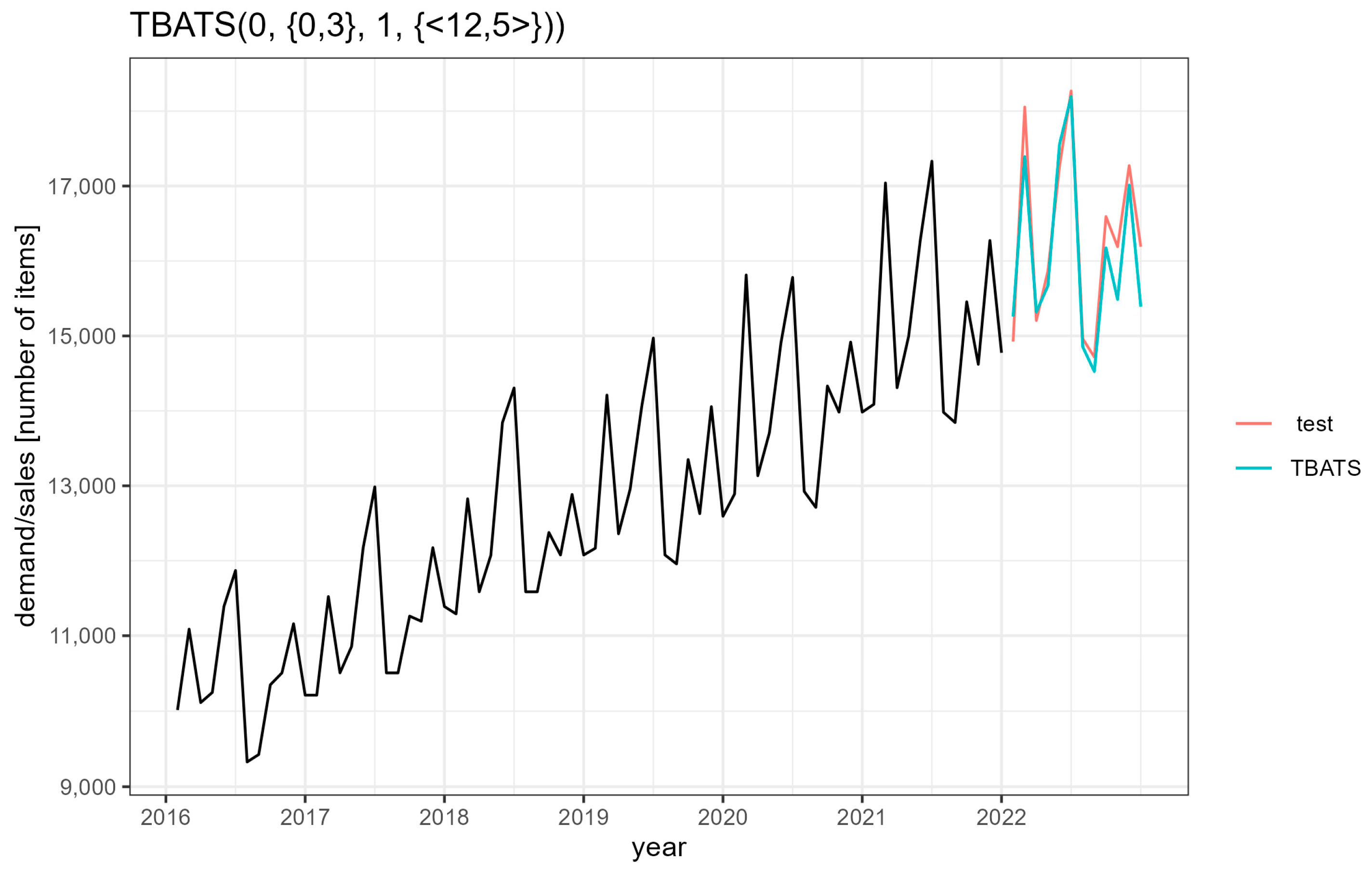 Sustainability 15 07399 g010