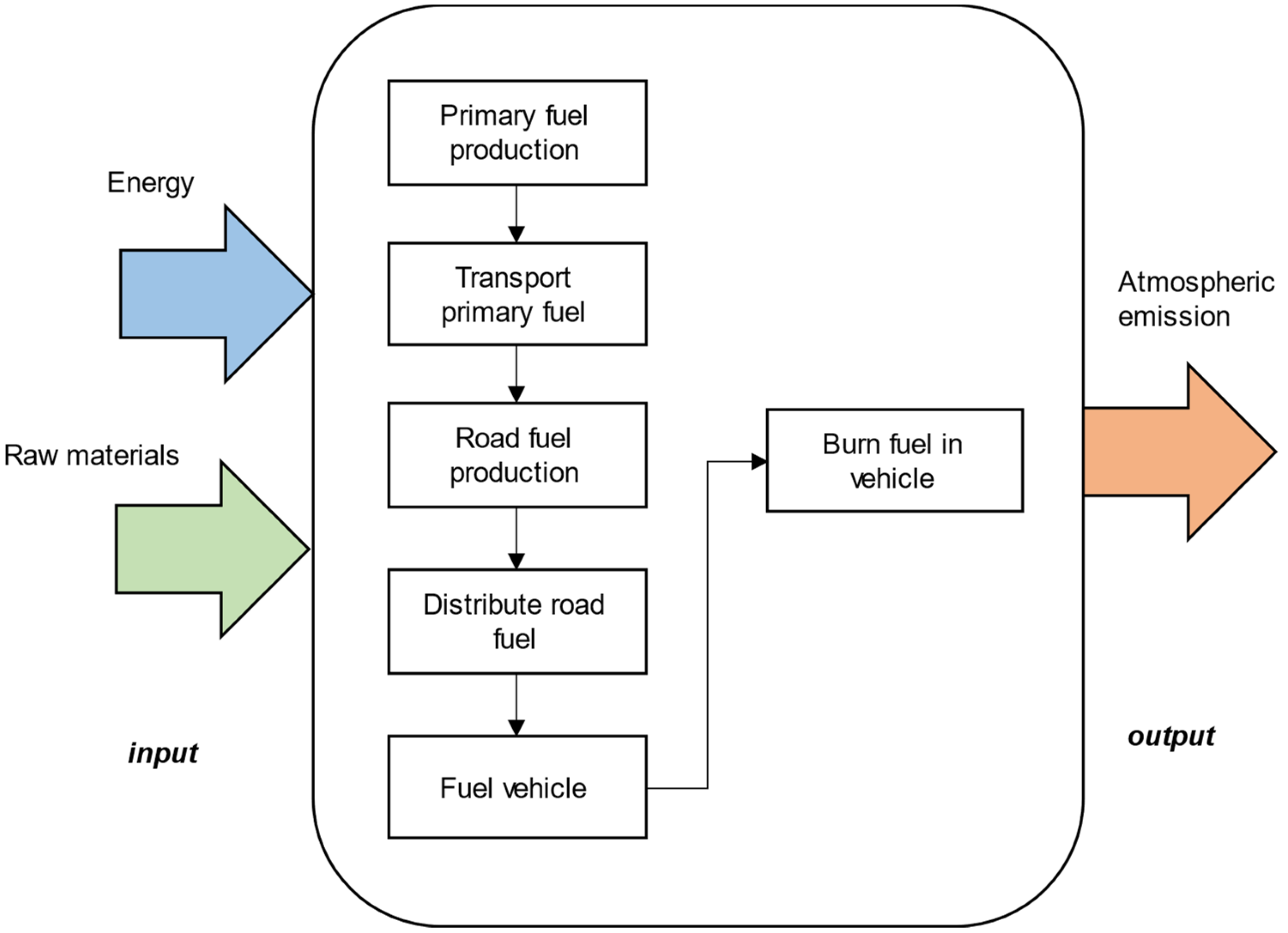 Sustainability 15 07400 g001