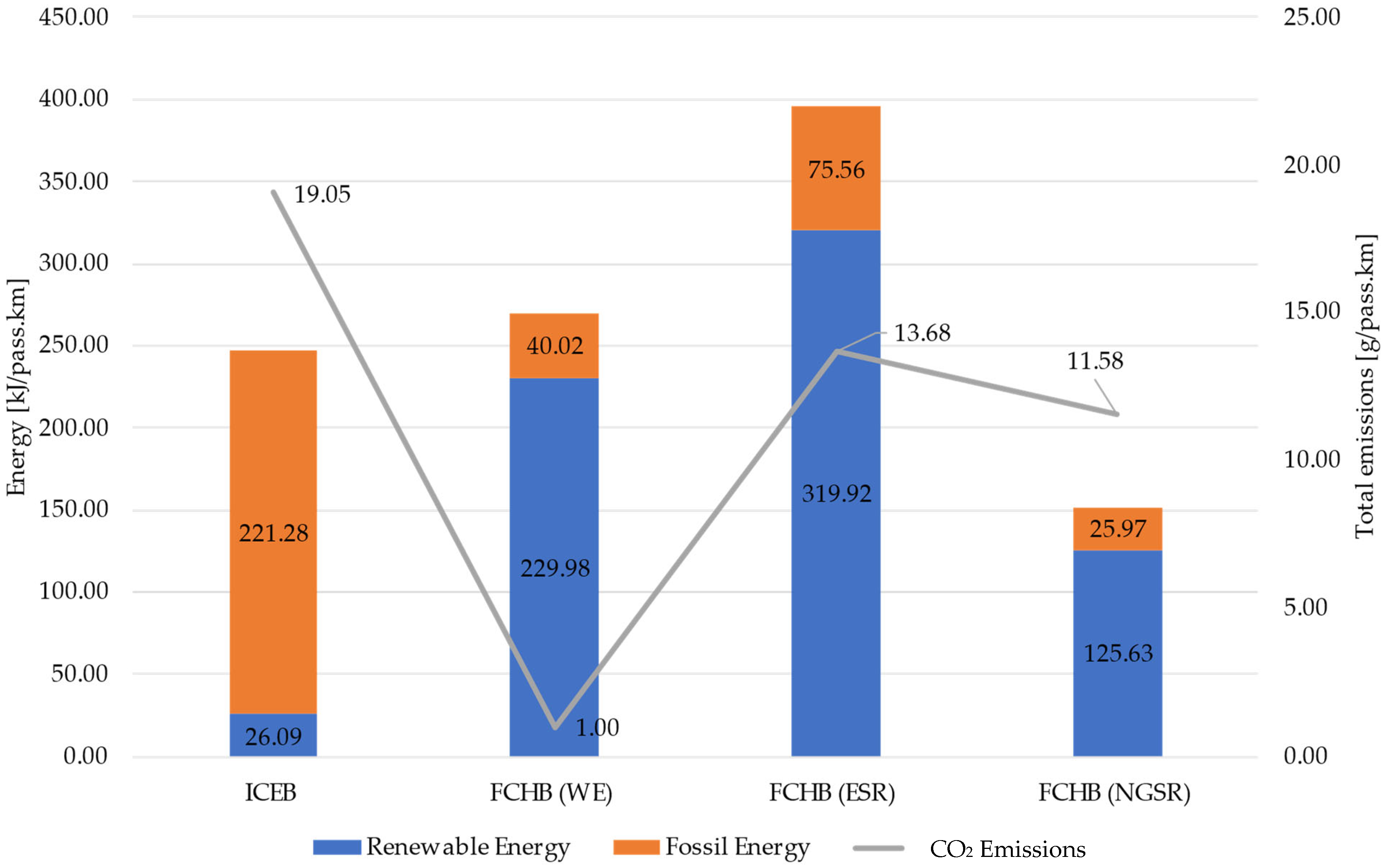 Sustainability 15 07400 g003