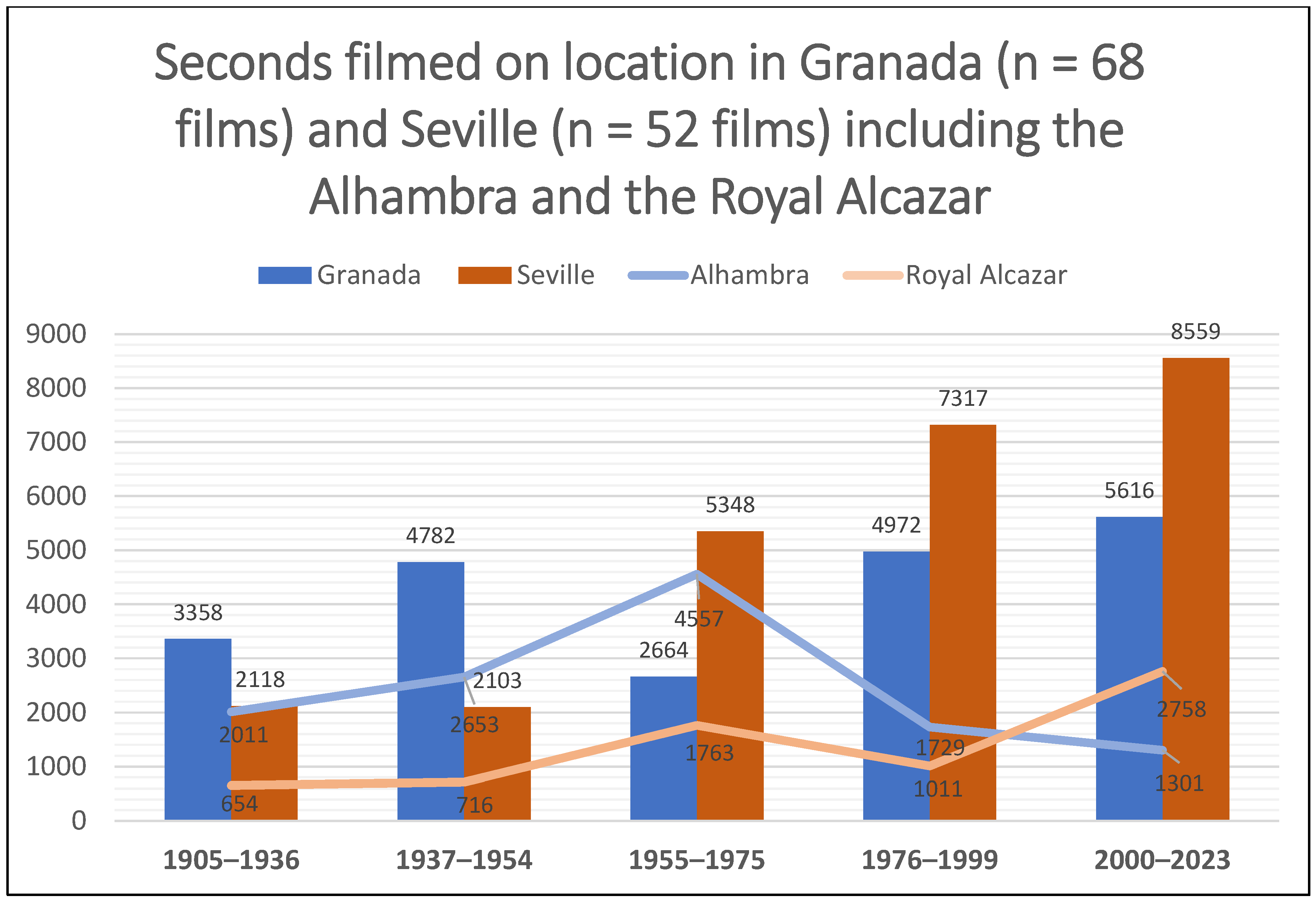 Sustainability 15 07402 g004