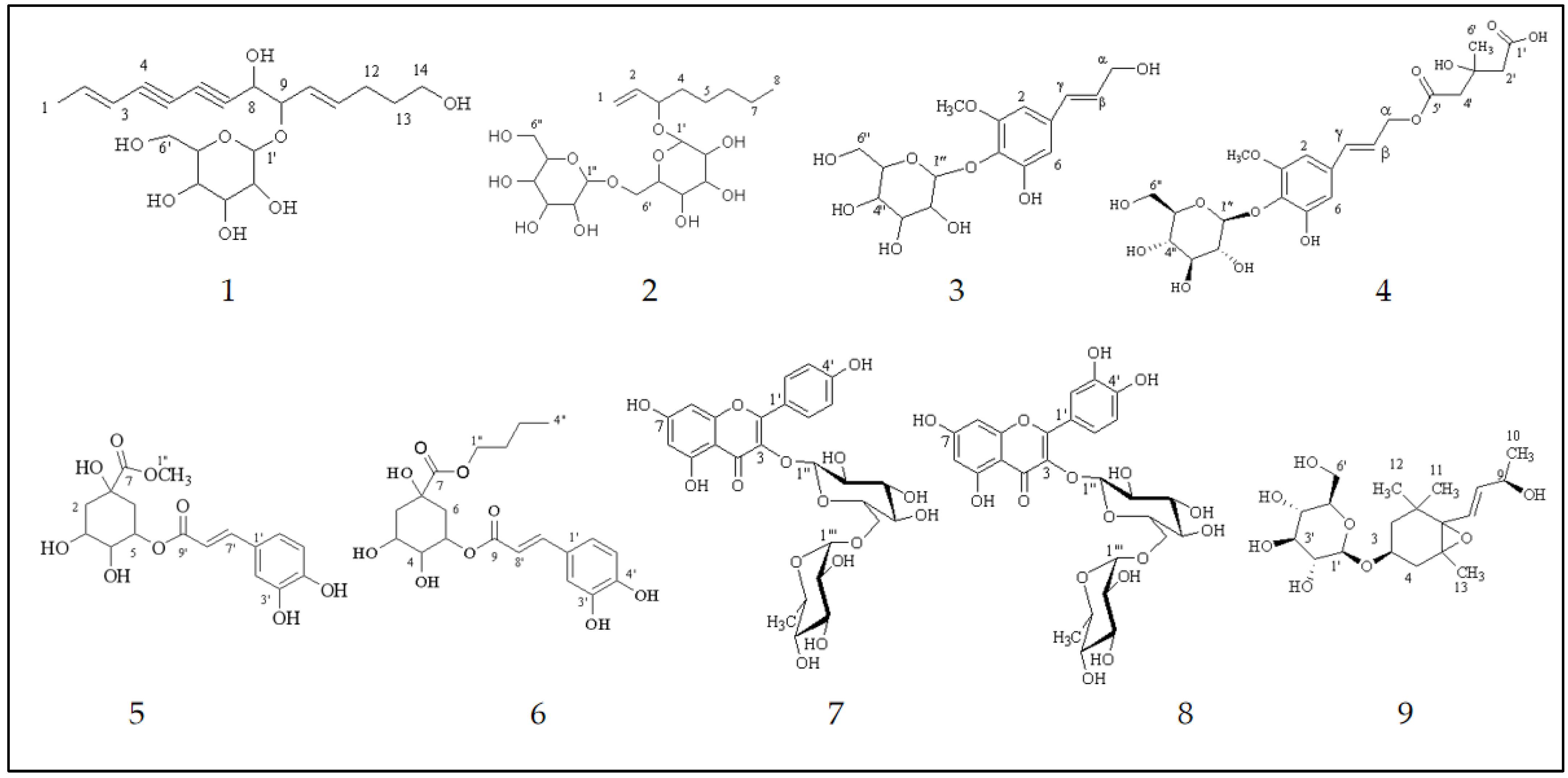 Sustainability 15 07404 g002