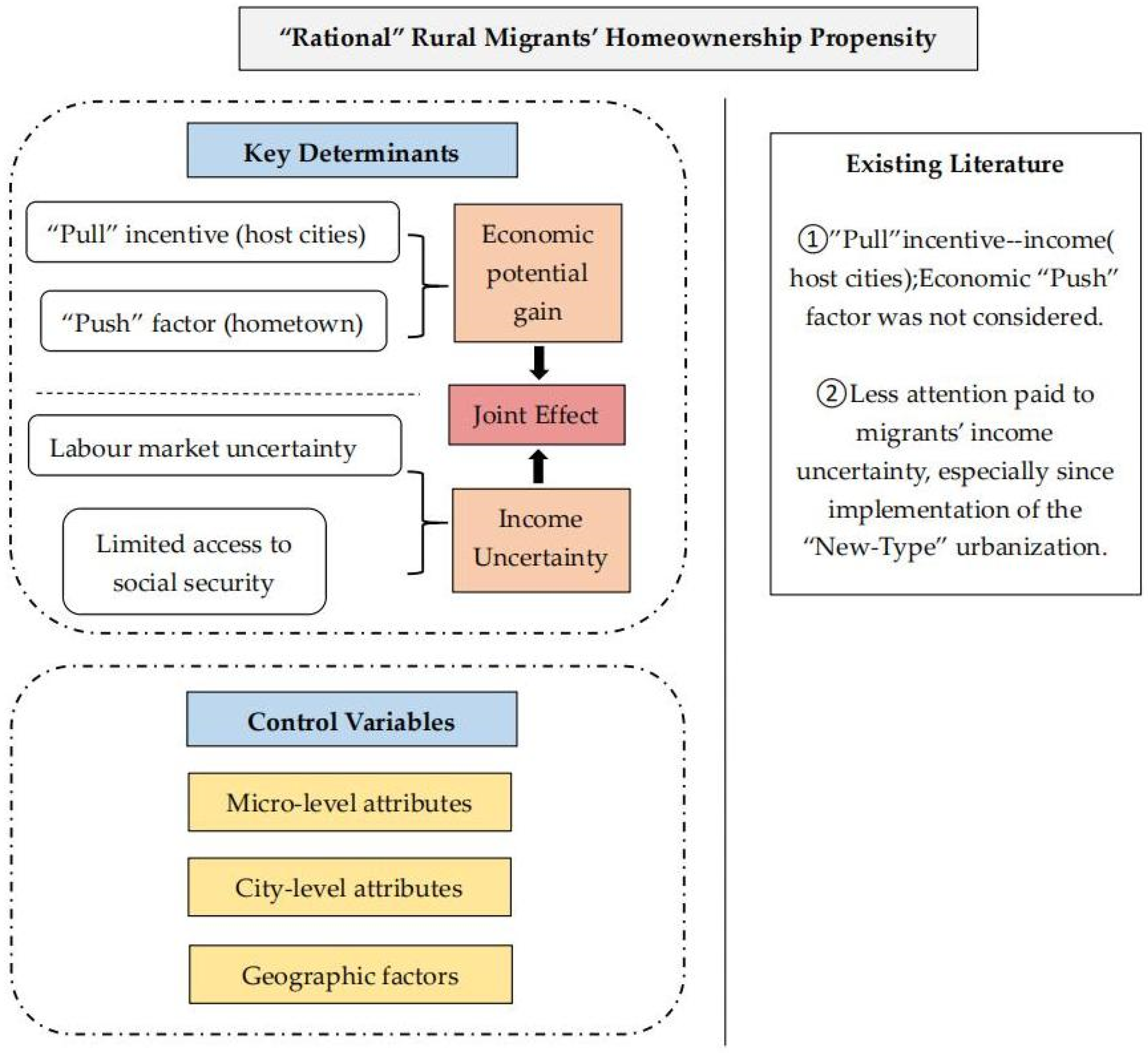 Sustainability 15 07407 g001