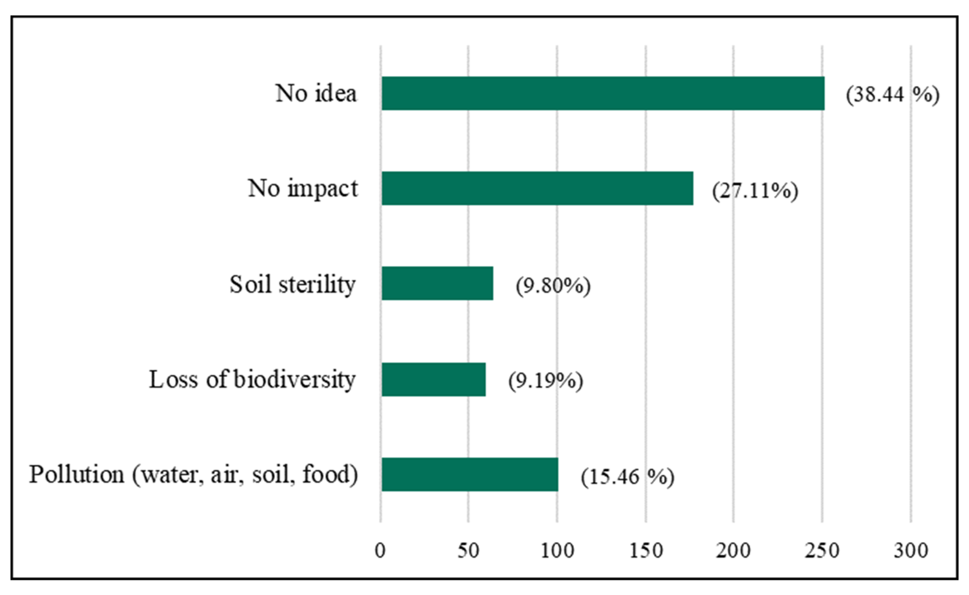 Sustainability 15 07412 g006