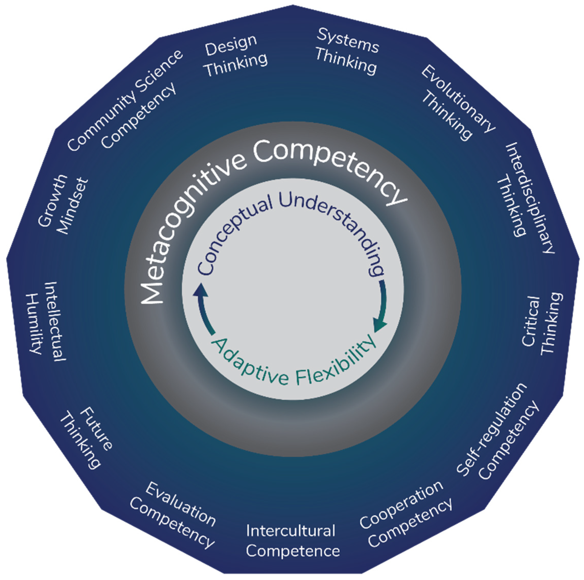 Sustainability 15 07413 g001