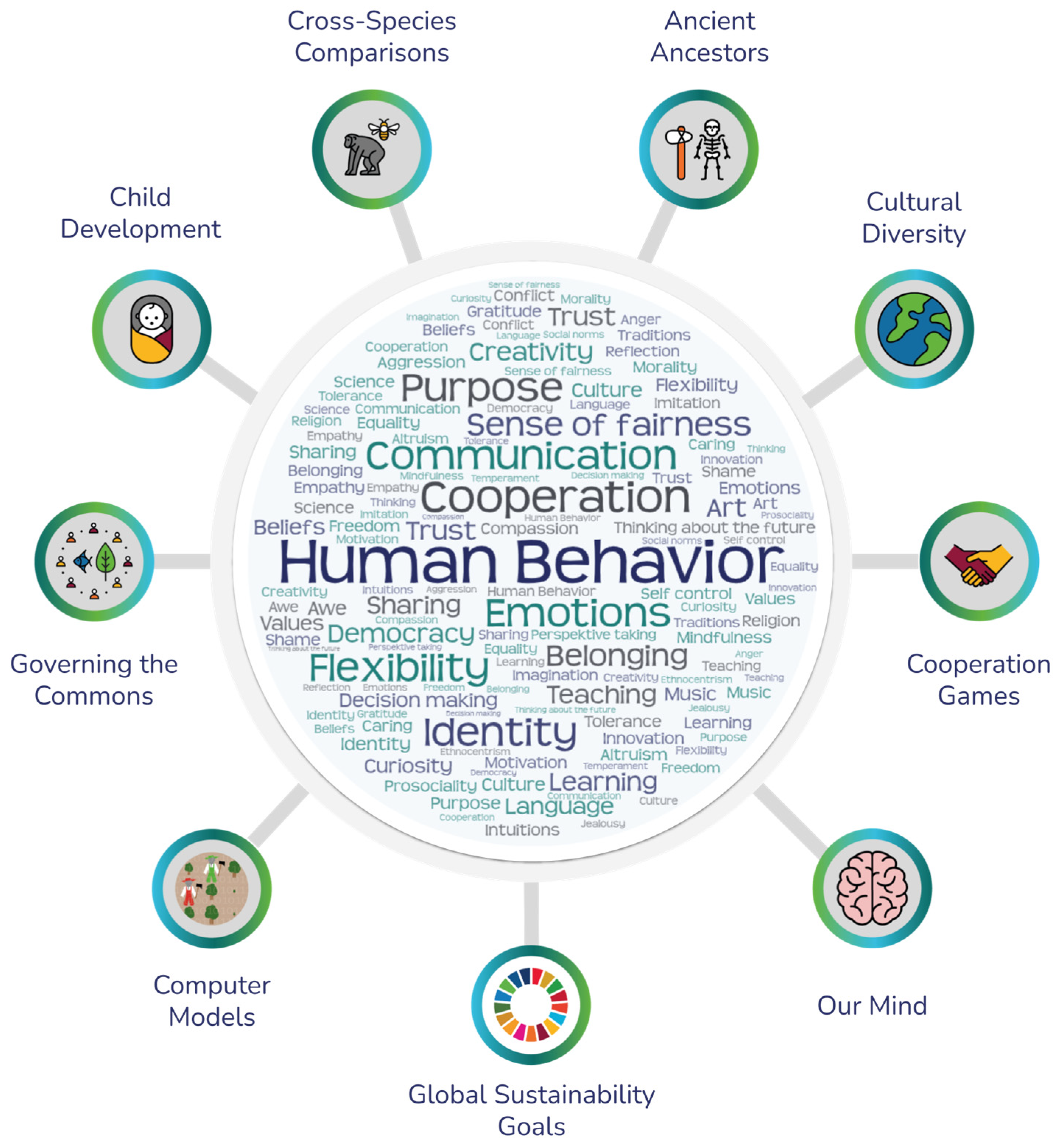 Sustainability 15 07413 g002