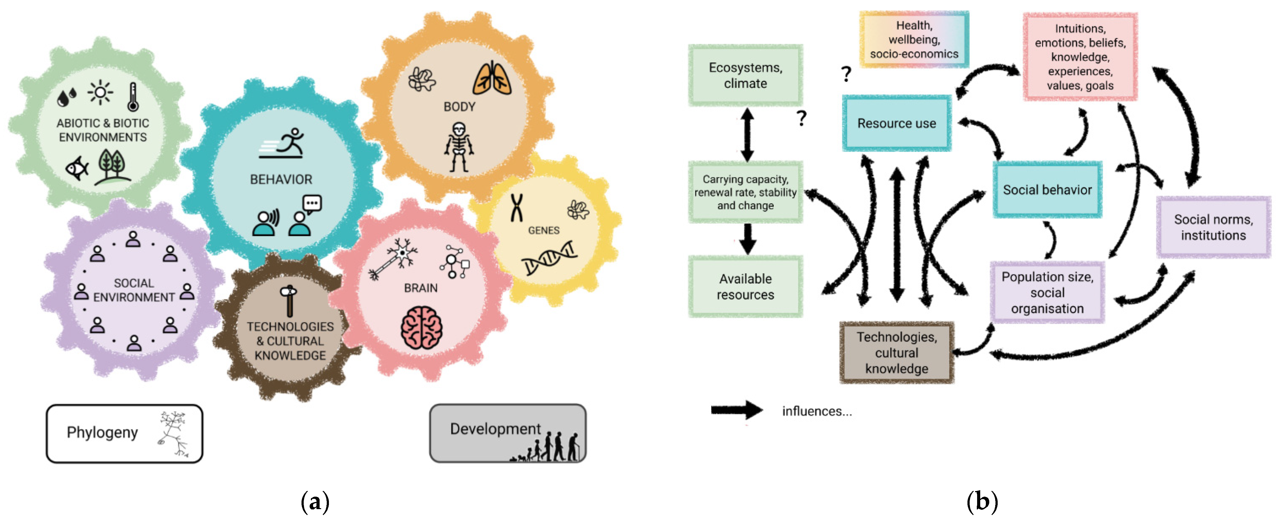 Sustainability 15 07413 g004