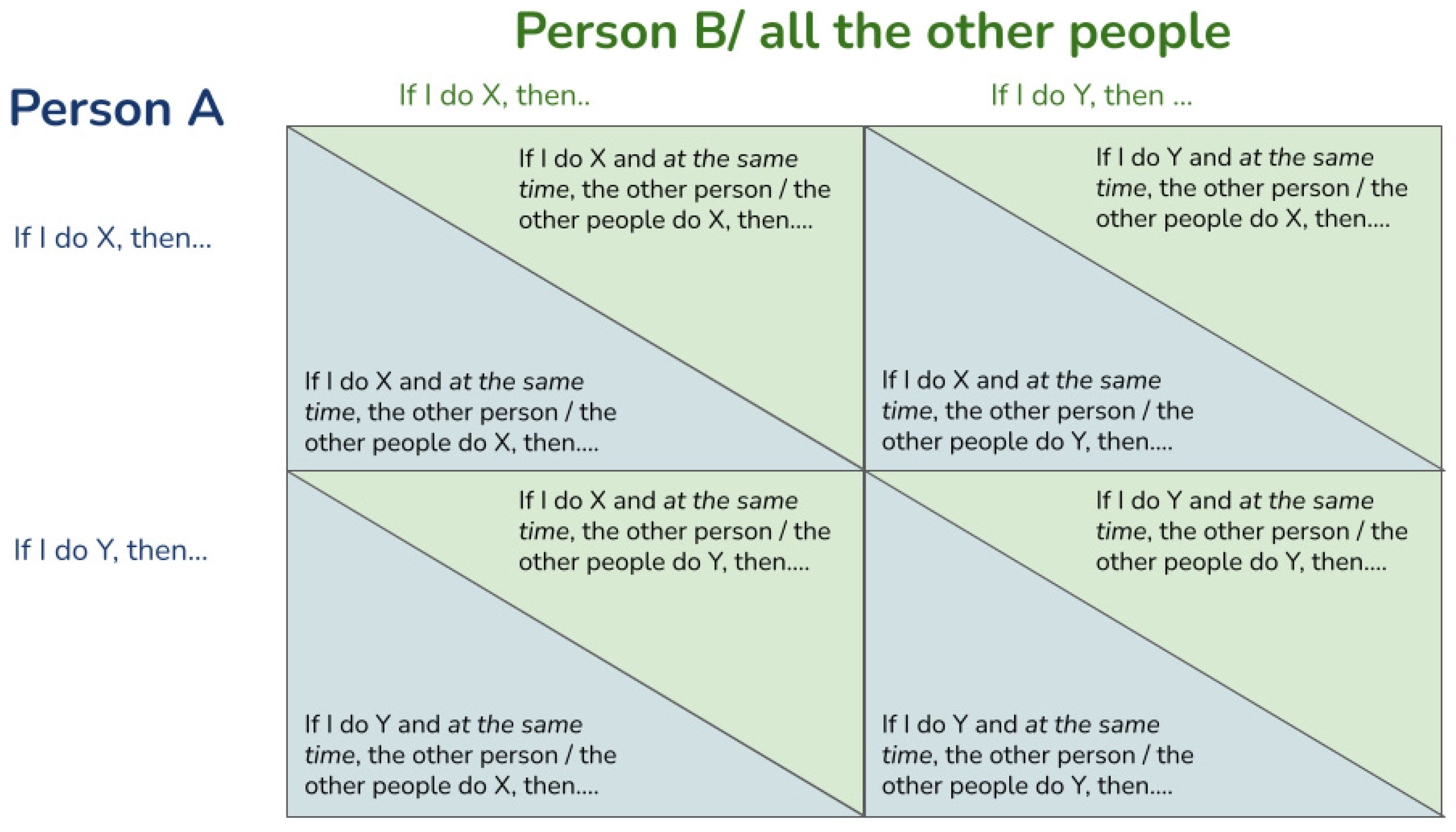 Sustainability 15 07413 g005
