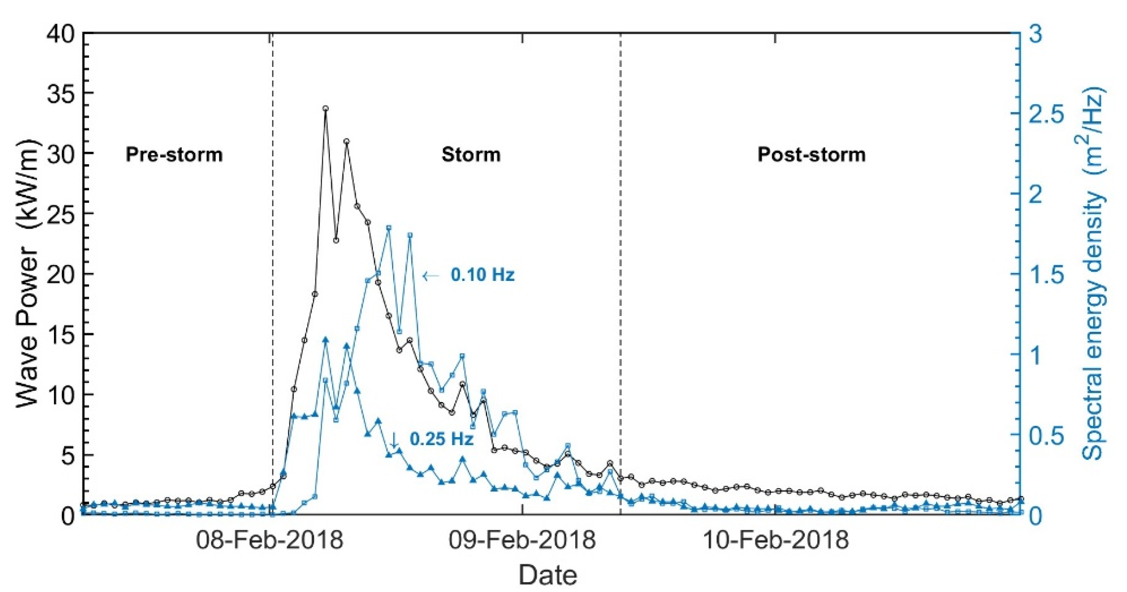 Sustainability 15 07414 g002 Sustainability 15 07414 g002